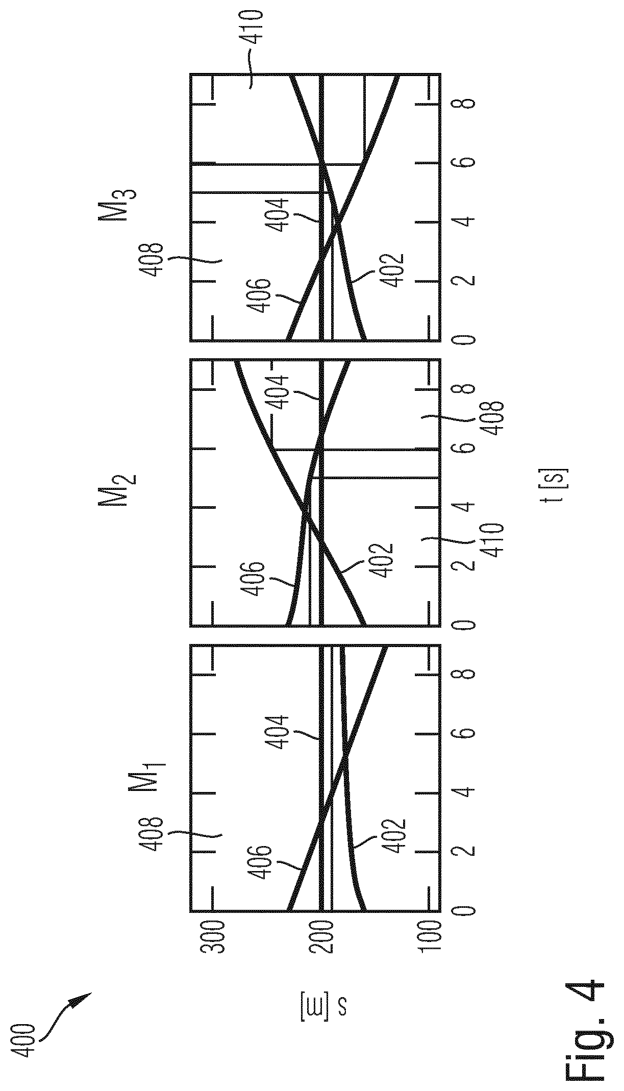 Patent US12422854 Figure 4 – Method, computer program product, computer-readable medium, control unit, and vehicle comprising the control unit for determining a collective maneuver of at least two vehicles
