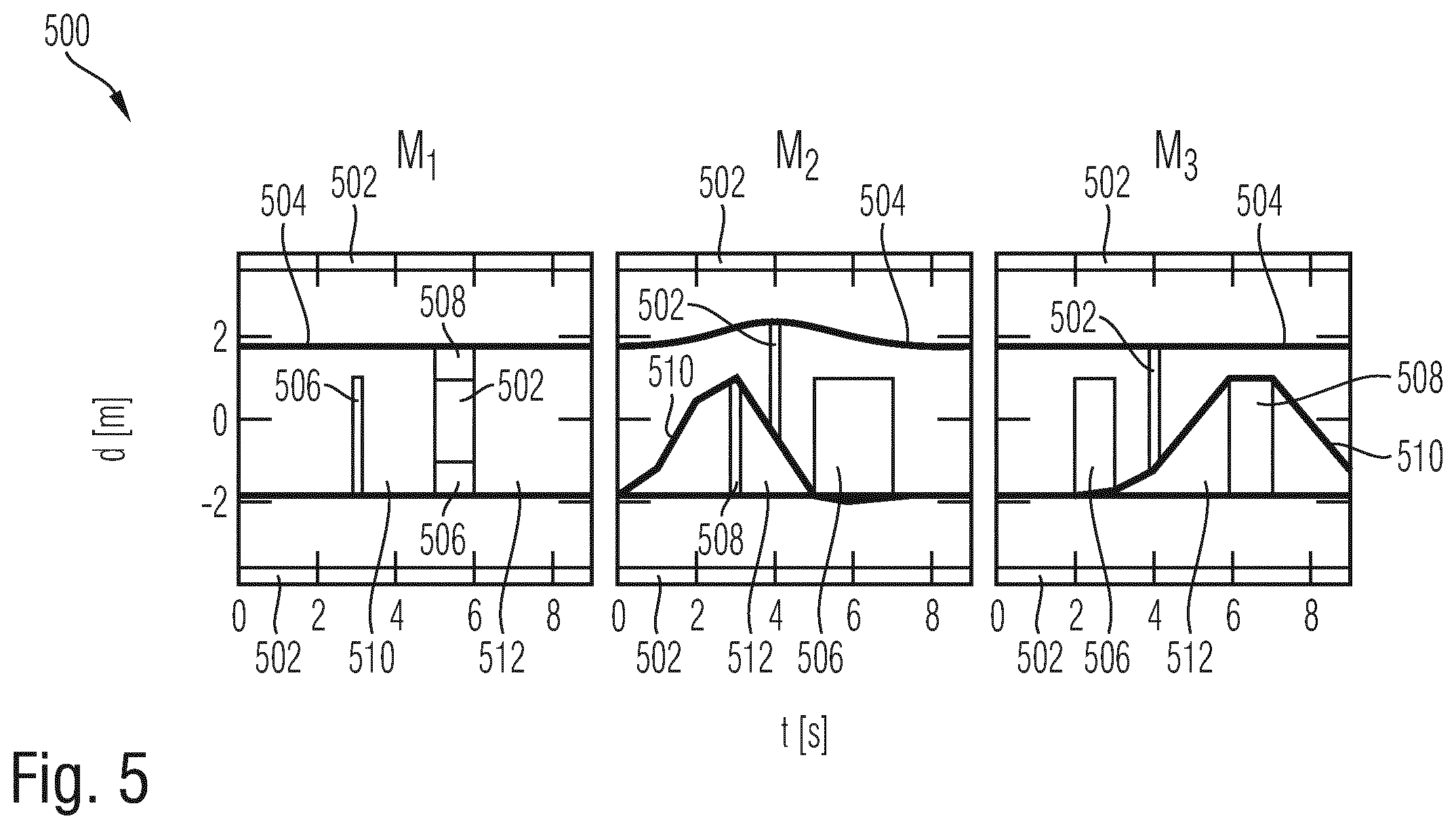 Patent US12422854 Figure 5 – Method, computer program product, computer-readable medium, control unit, and vehicle comprising the control unit for determining a collective maneuver of at least two vehicles
