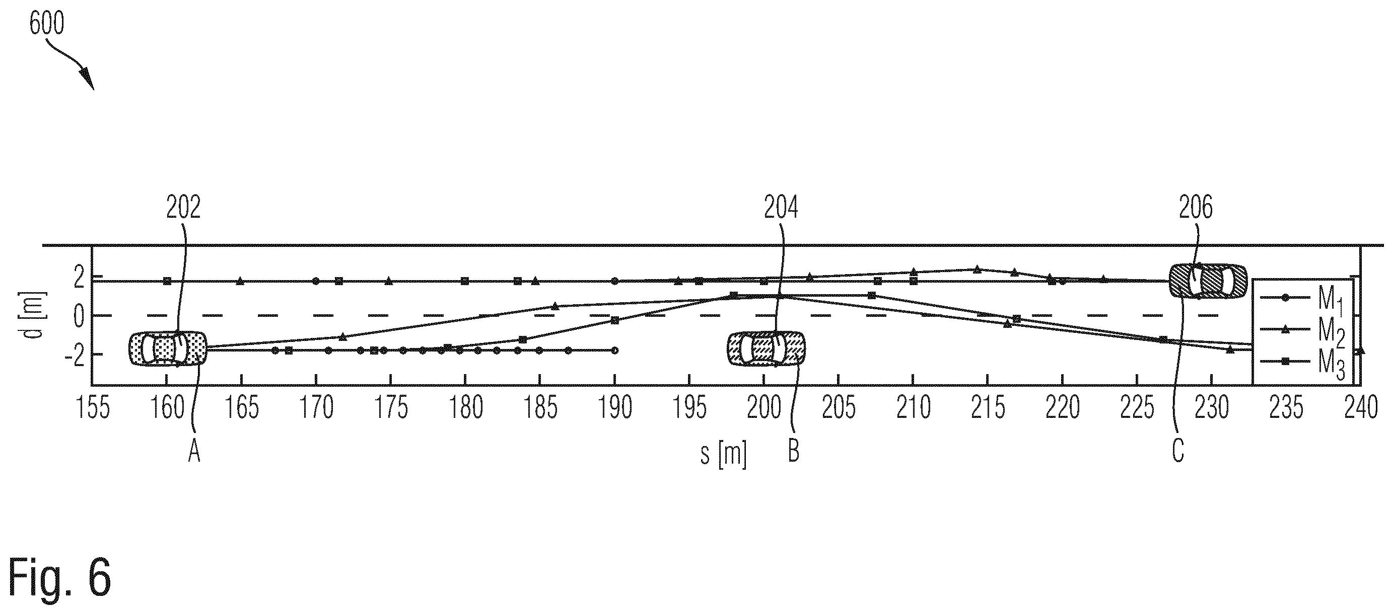 Patent US12422854 Figure 6 – Method, computer program product, computer-readable medium, control unit, and vehicle comprising the control unit for determining a collective maneuver of at least two vehicles