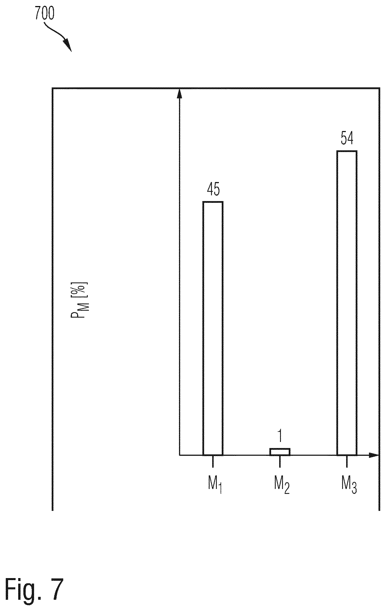 Patent US12422854 Figure 7 – Method, computer program product, computer-readable medium, control unit, and vehicle comprising the control unit for determining a collective maneuver of at least two vehicles