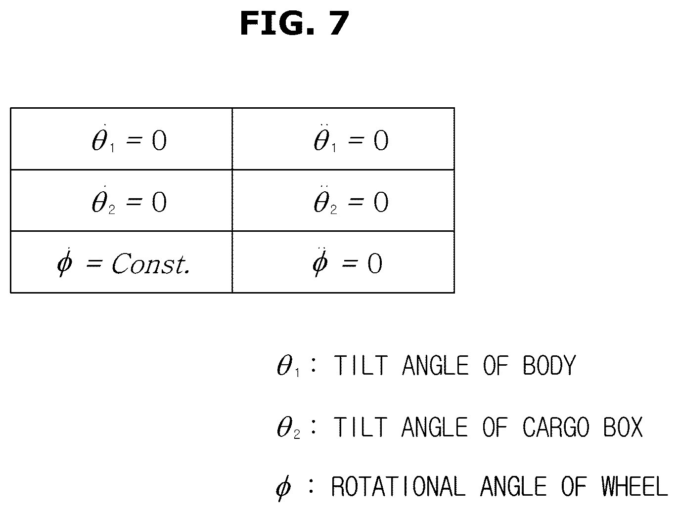 Patent US12422855 Figure 7 – Wheeled robot and control method thereof