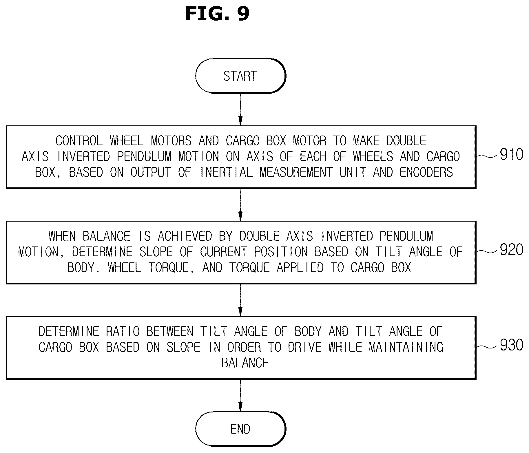 Patent US12422855 Figure 9 – Wheeled robot and control method thereof