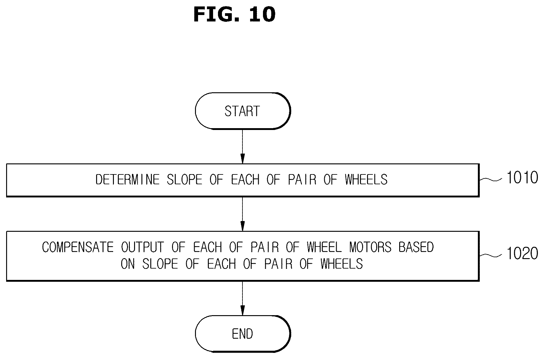 Patent US12422855 Figure 10 – Wheeled robot and control method thereof