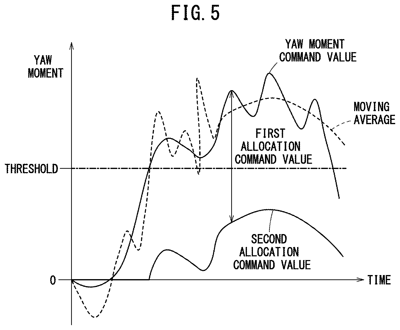 Patent US12422856 Figure 5 – Attitude control device