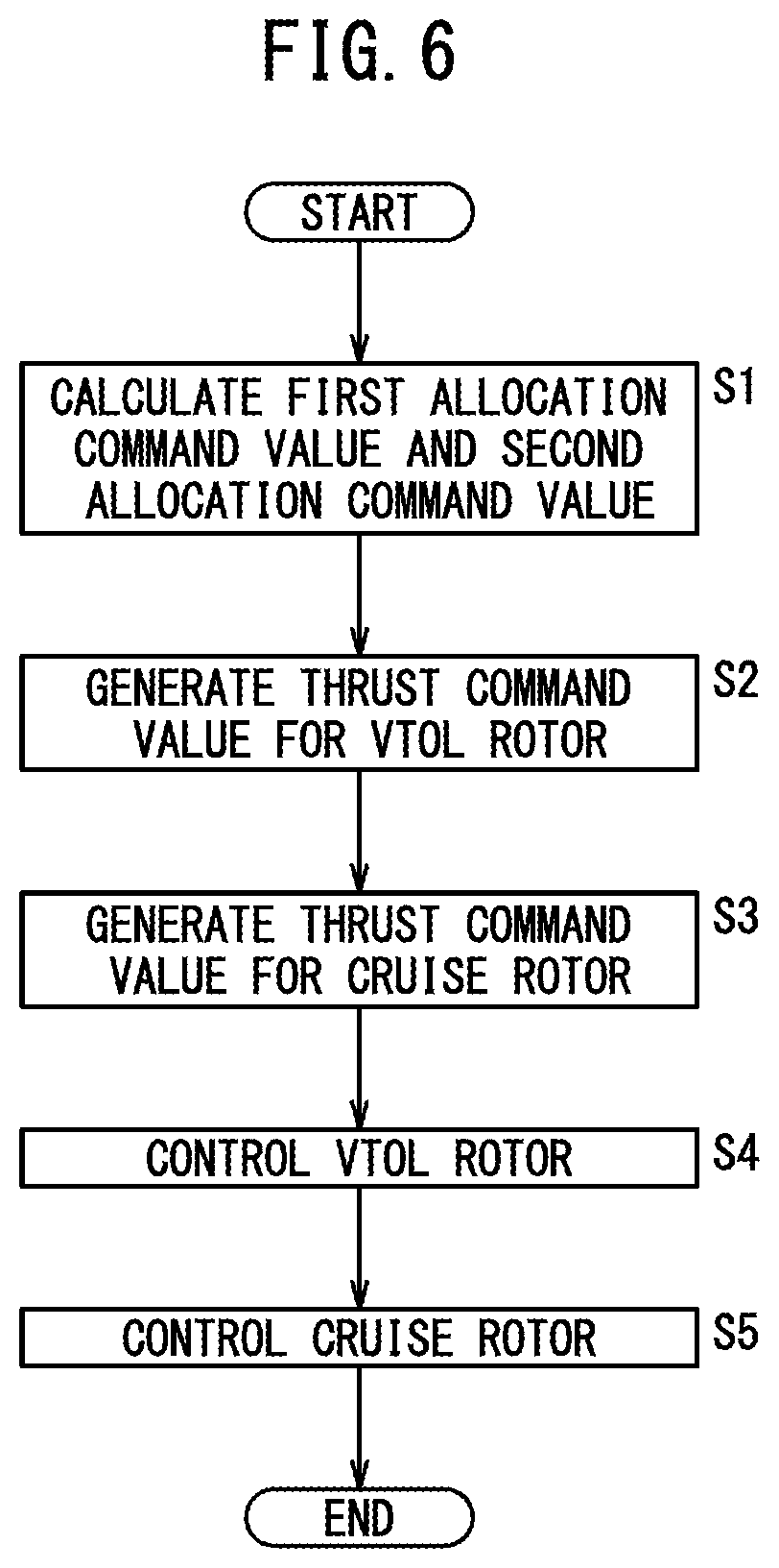 Patent US12422856 Figure 6 – Attitude control device