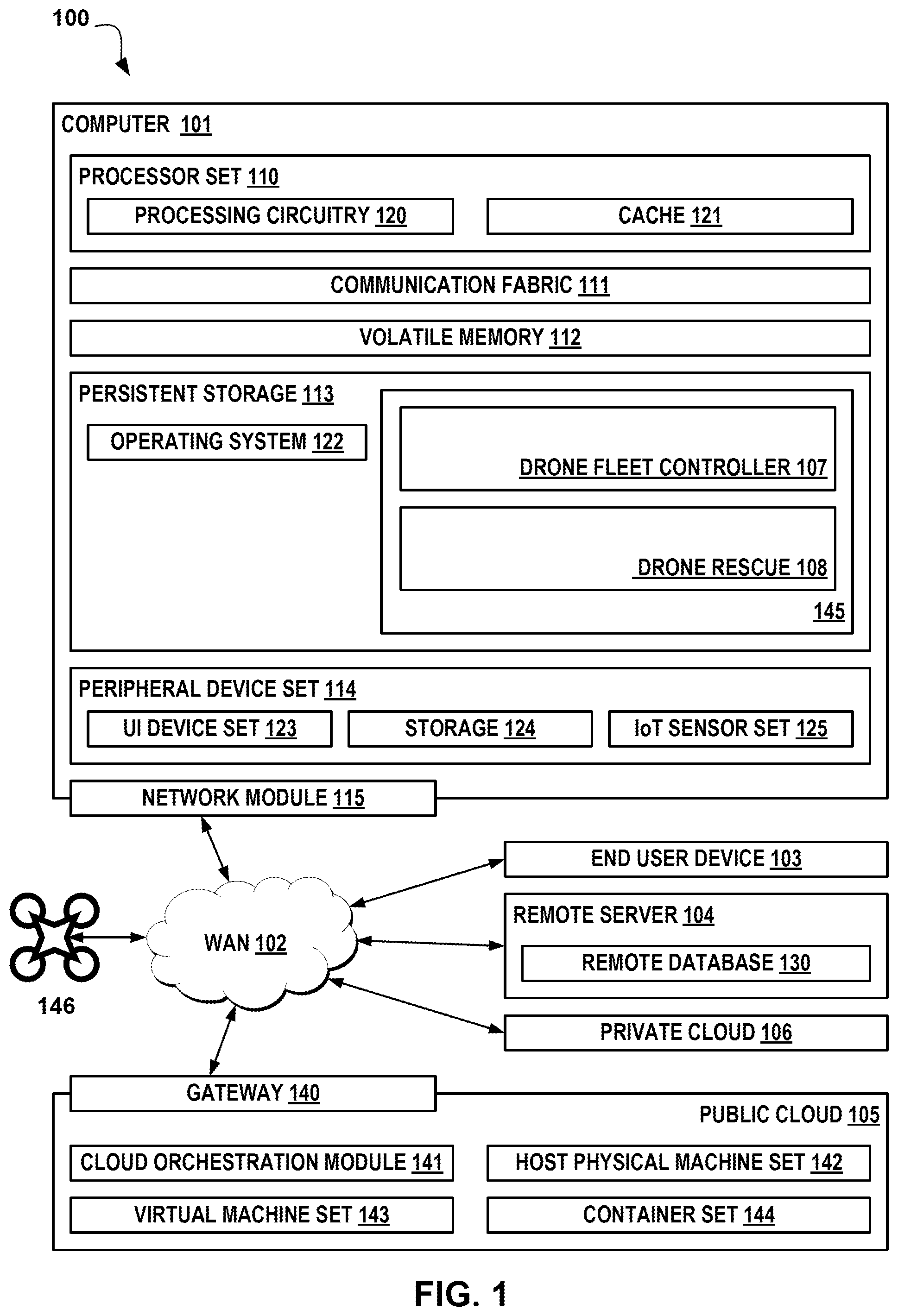 Patent US12422857 Figure 1 – Smart drone rescue and mission rescheduling on a swarm of drones
