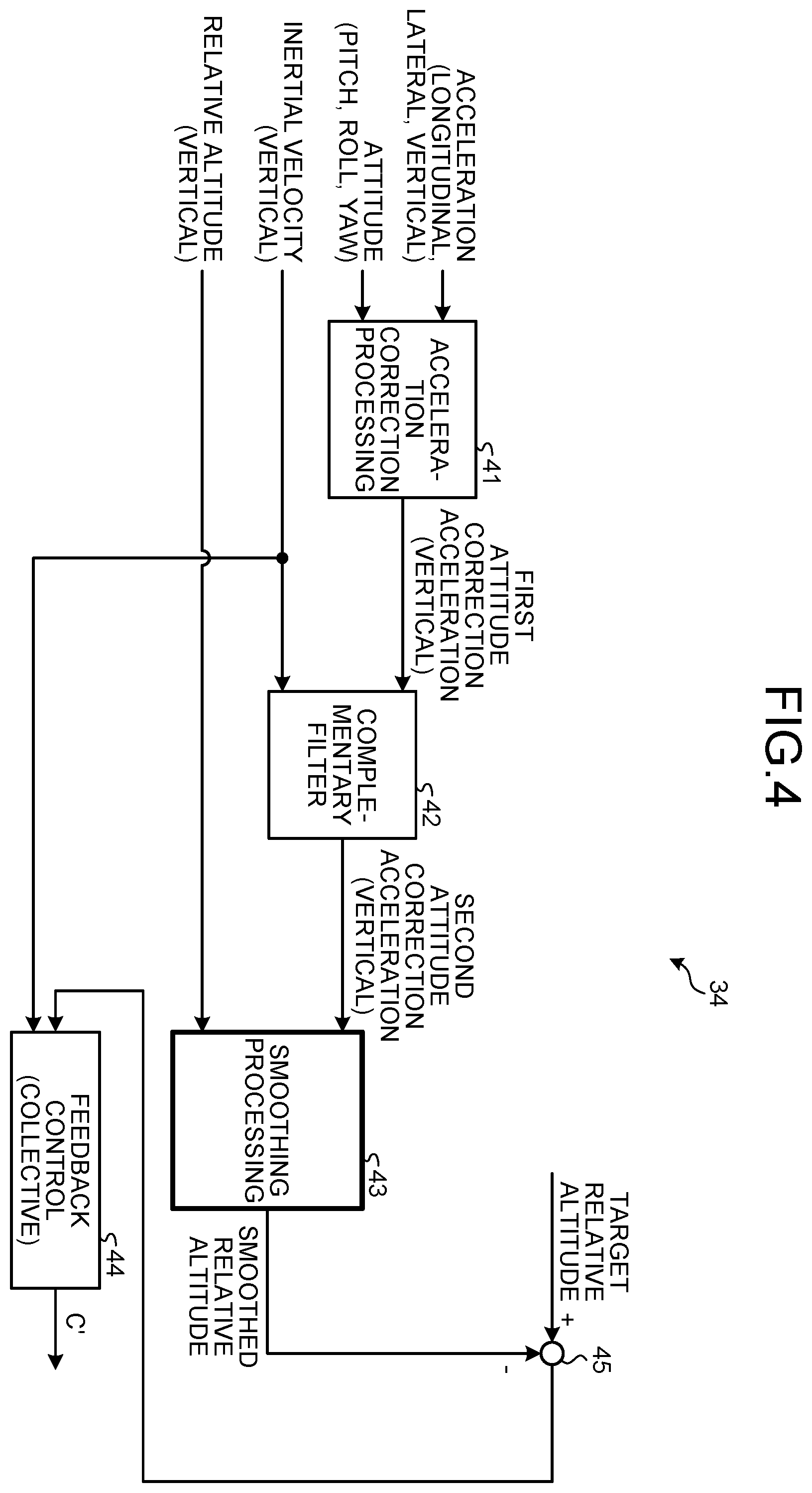 Patent US12422858 Figure 3 – Aircraft position control system, aircraft, and aircraft position control method
