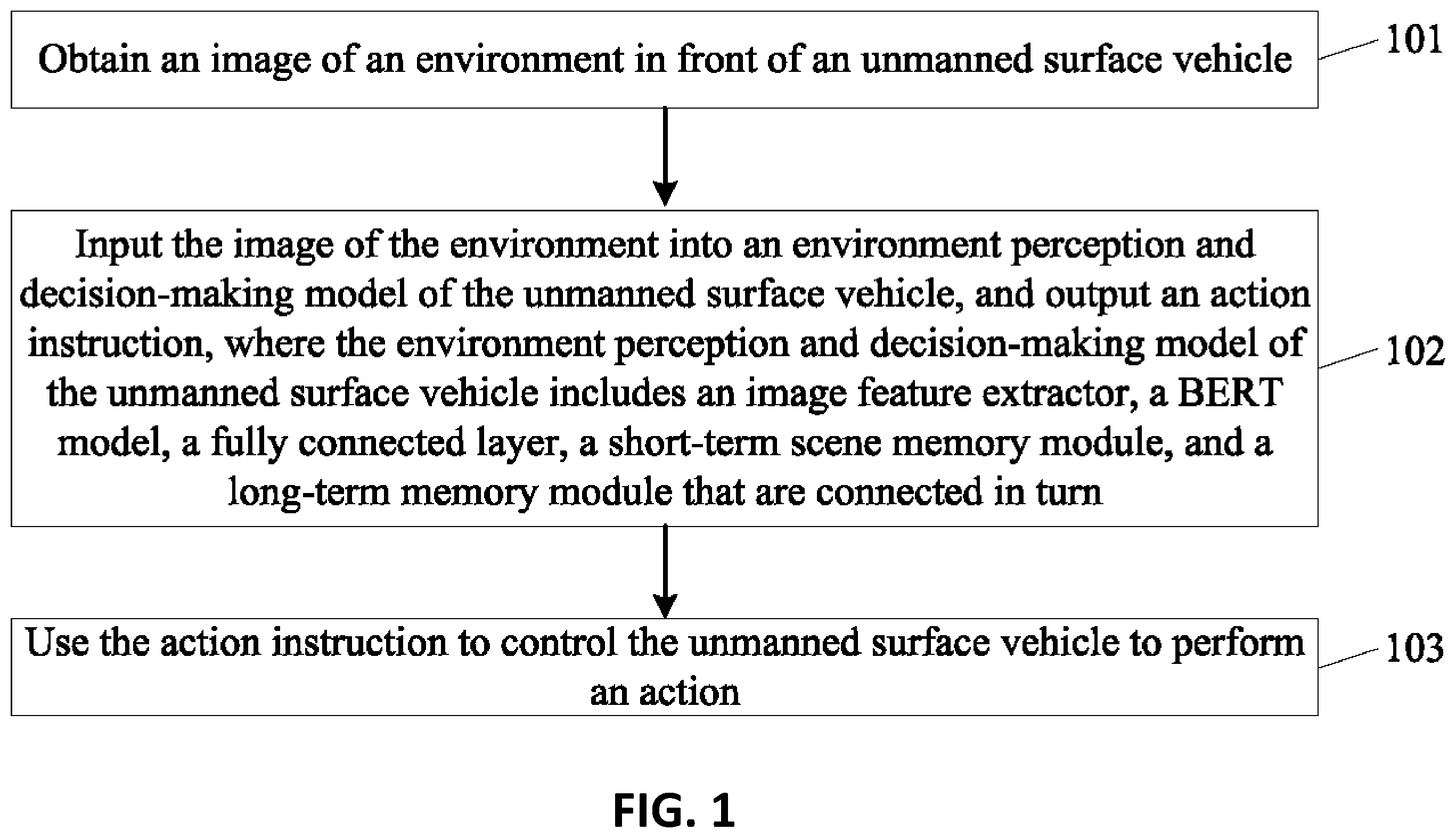 Patent US12422859 — Brain-like memory-based environment perception and decision-making method and system for unmanned surface vehicle — Figure 1