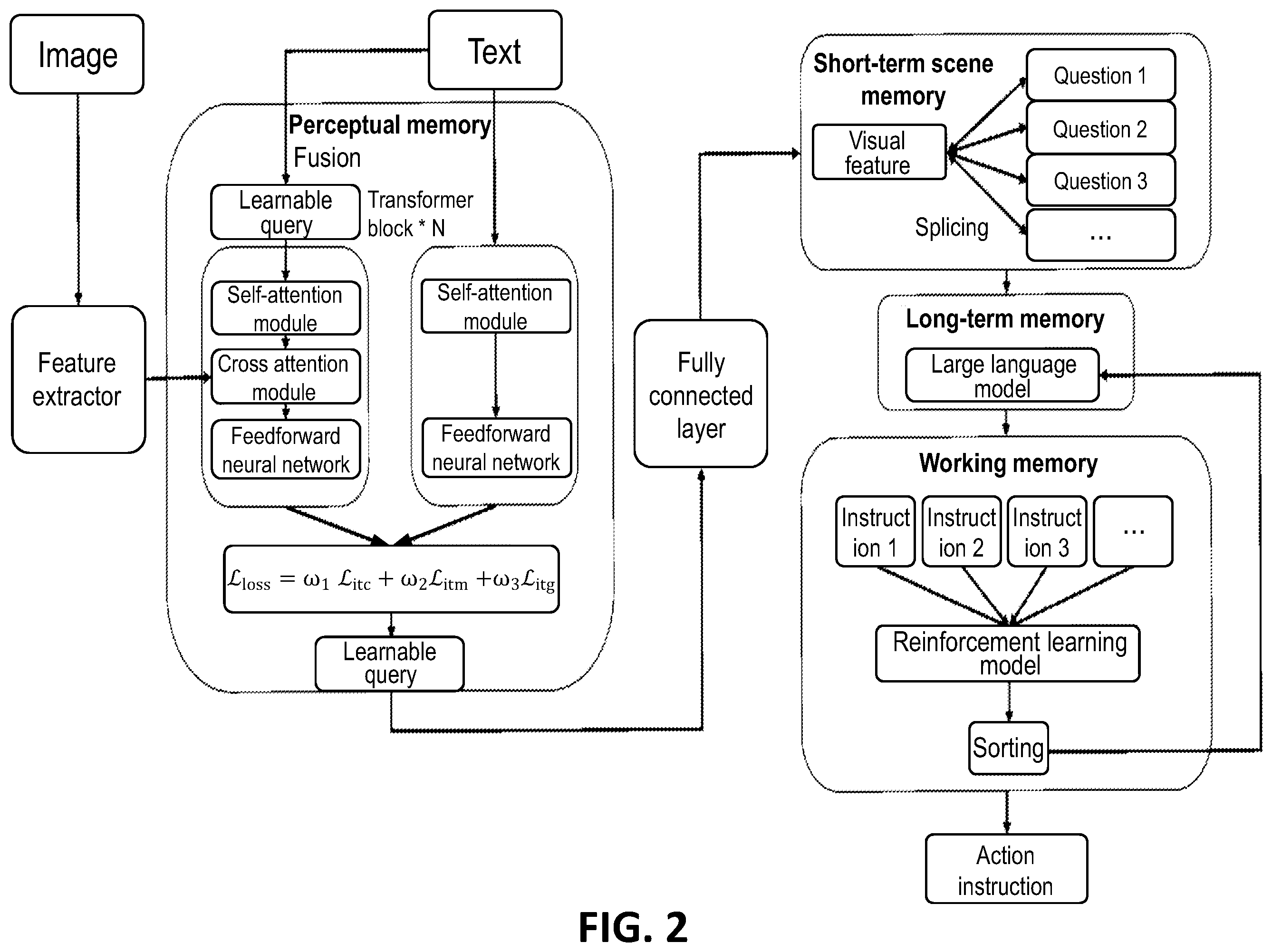 Patent US12422859 Figure 2 – Brain-like memory-based environment perception and decision-making method and system for unmanned surface vehicle