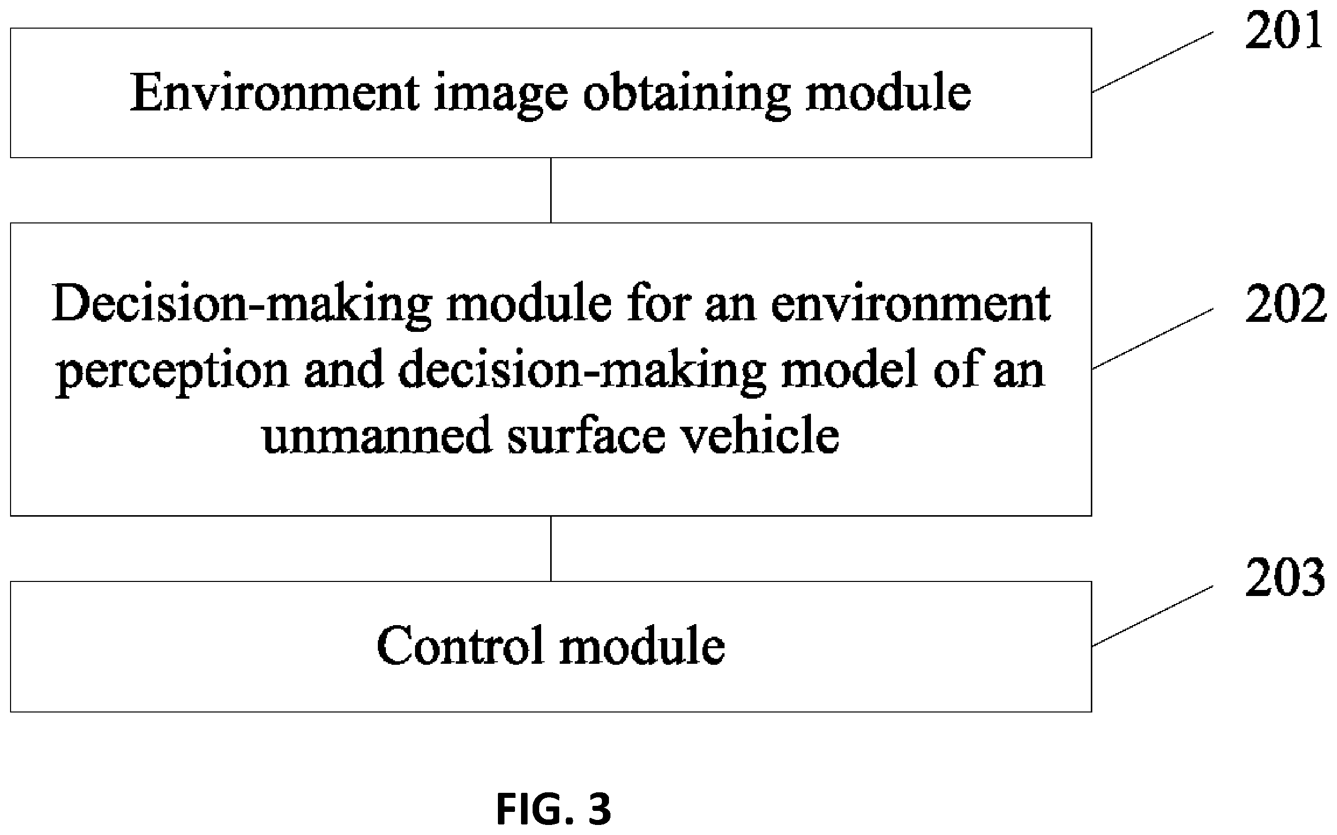 Patent US12422859 Figure 3 – Brain-like memory-based environment perception and decision-making method and system for unmanned surface vehicle