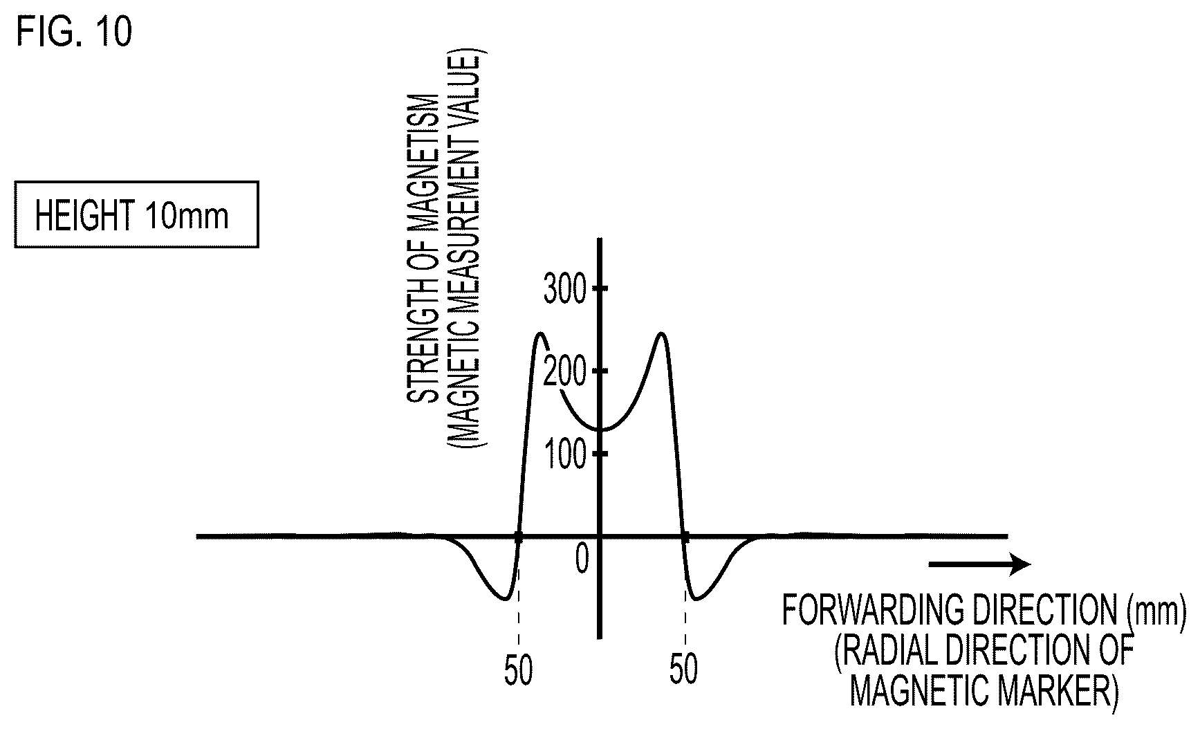 Patent US12422860 Figure 10 – Magnetic marker system and magnetic marker system designing method