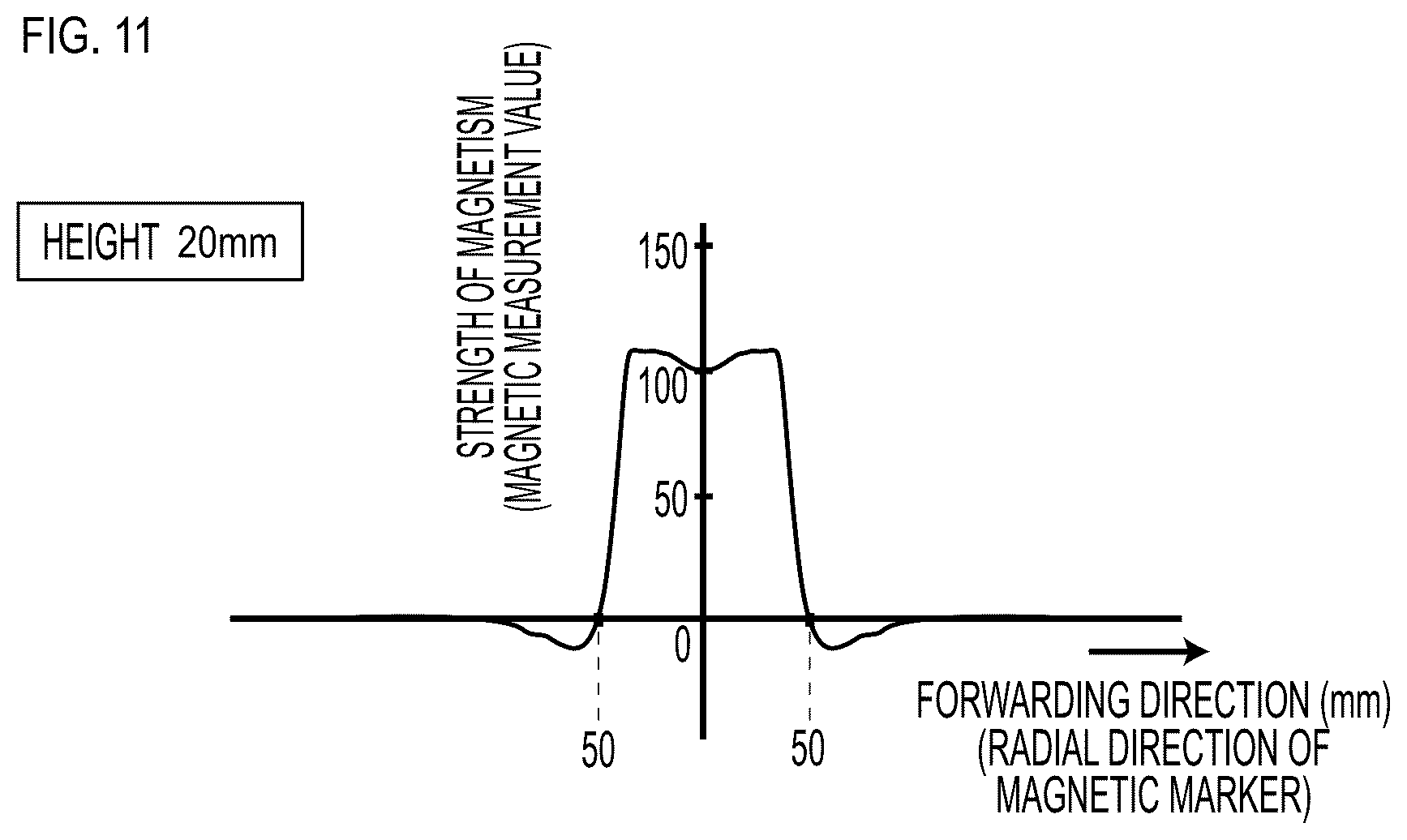 Patent US12422860 Figure 11 – Magnetic marker system and magnetic marker system designing method