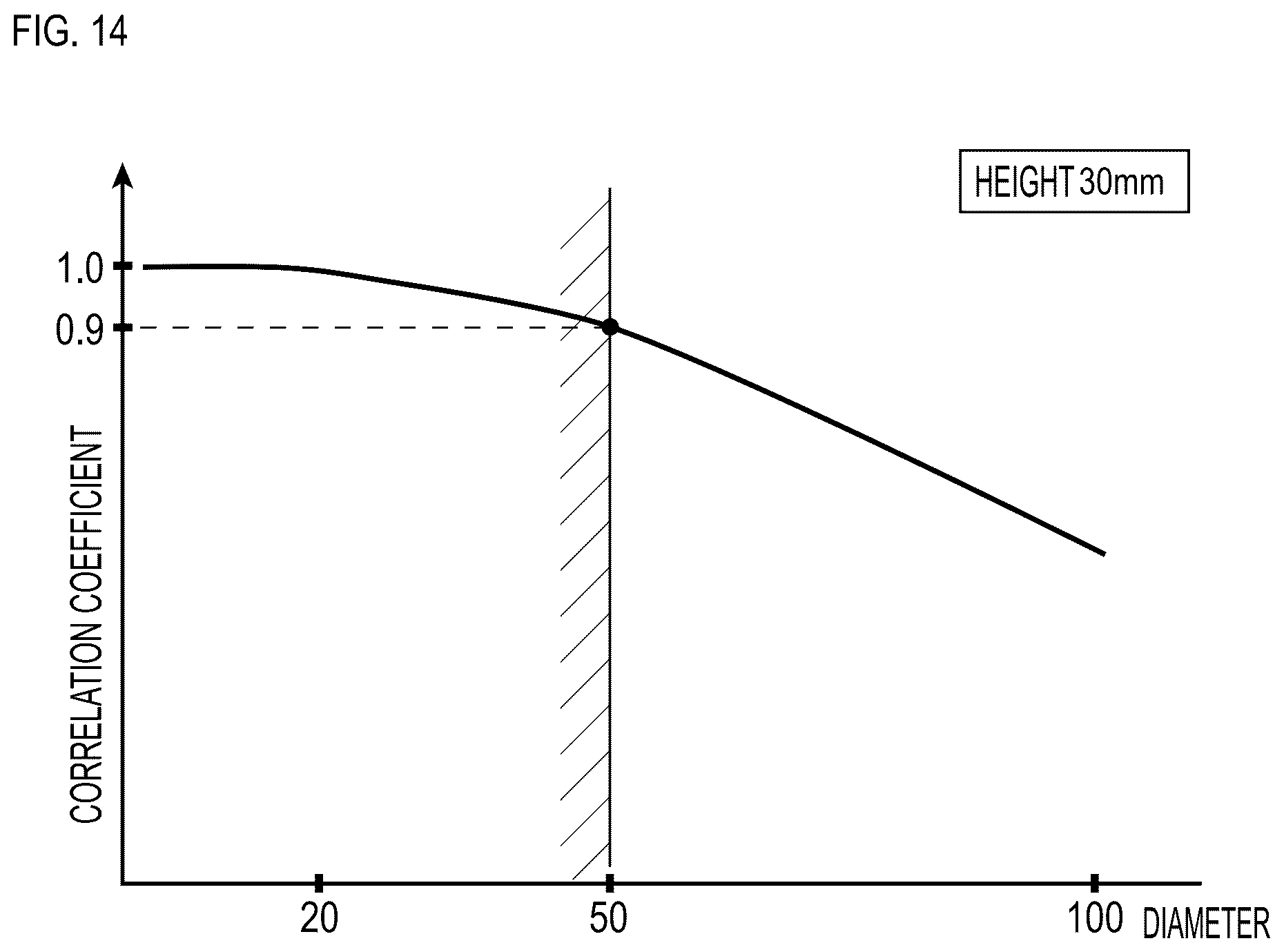 Patent US12422860 Figure 14 – Magnetic marker system and magnetic marker system designing method