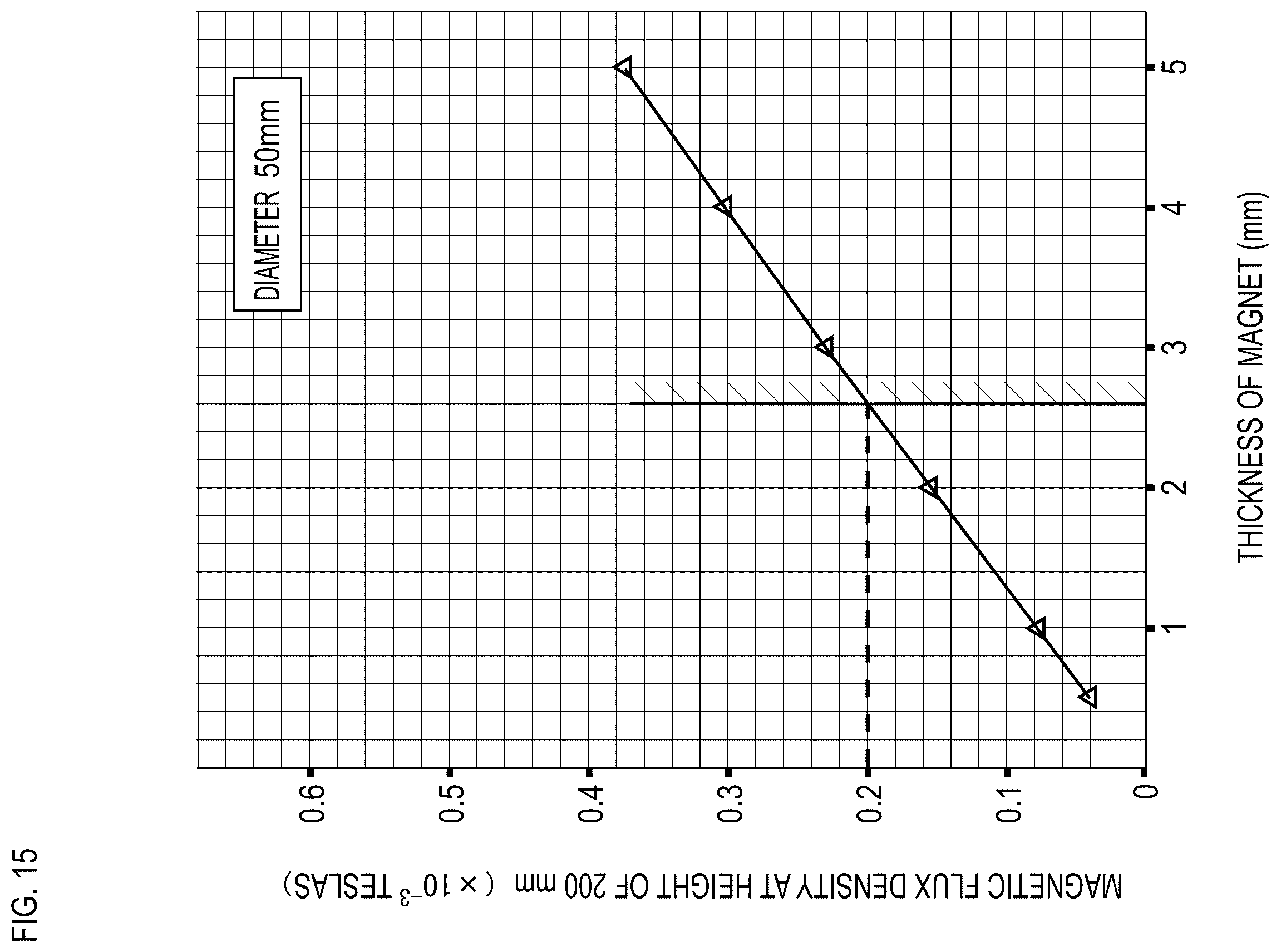 Patent US12422860 Figure 15 – Magnetic marker system and magnetic marker system designing method