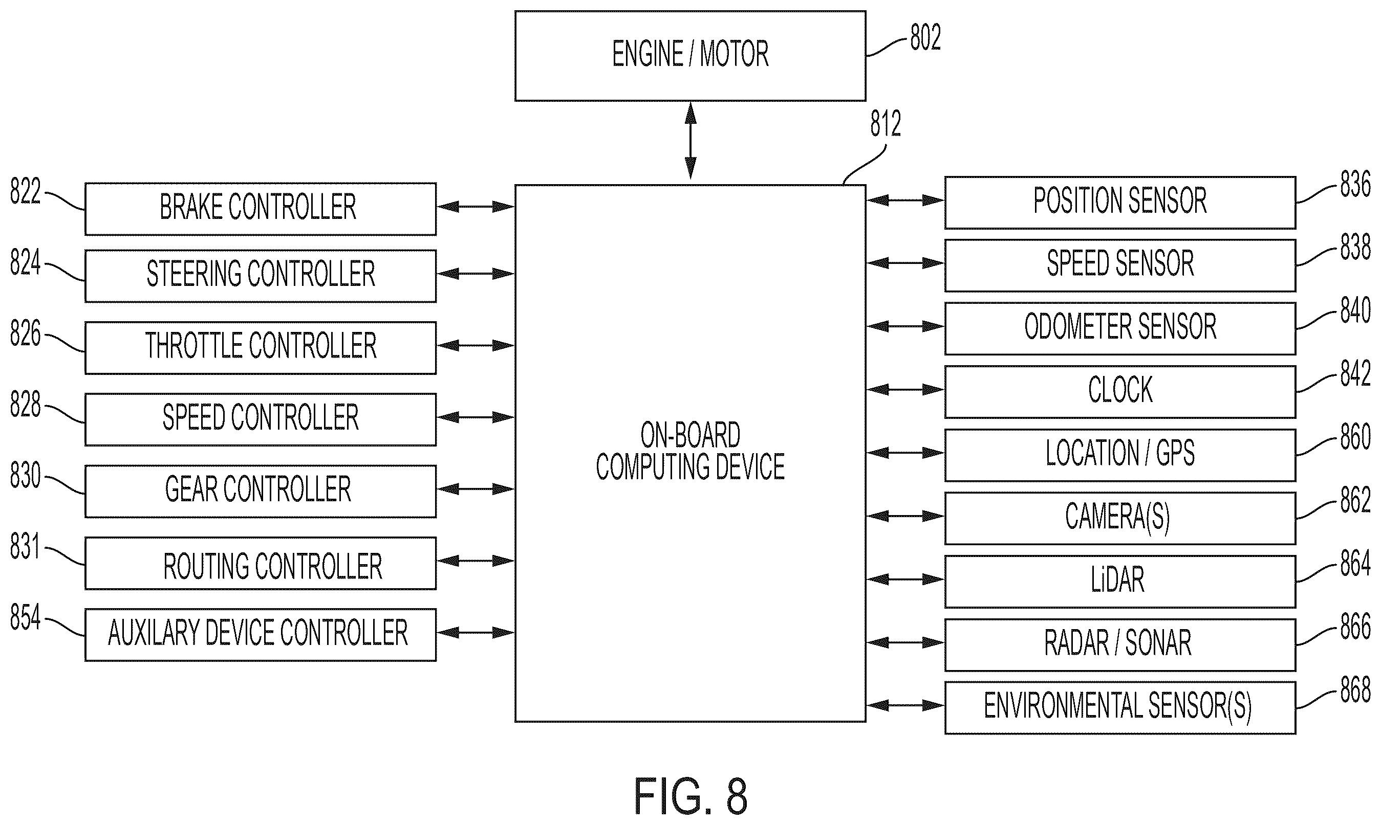 Patent US12422861 Figure 16 – Methods and system for predicting trajectories of uncertain road users by semantic segmentation of drivable area boundaries