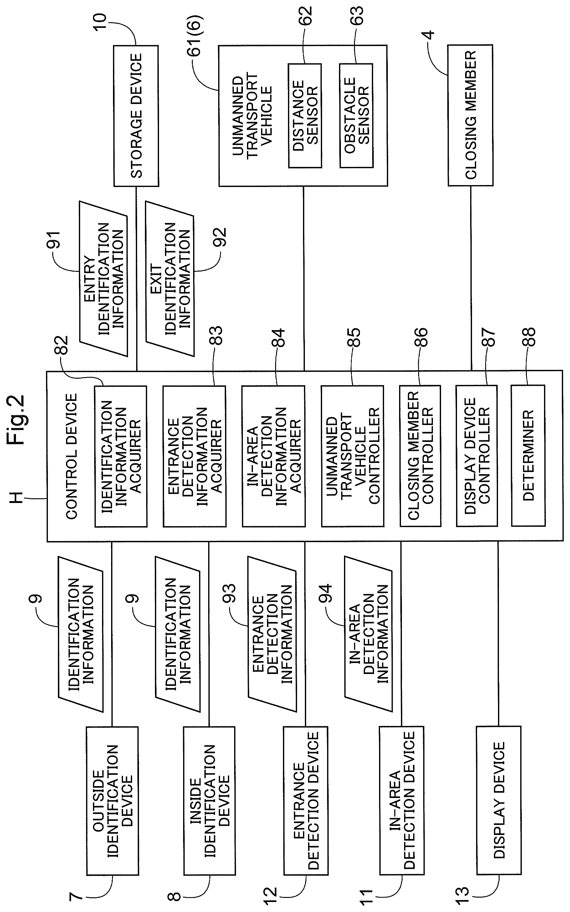Patent US12422862 Figure 2 – Self-driving device control system