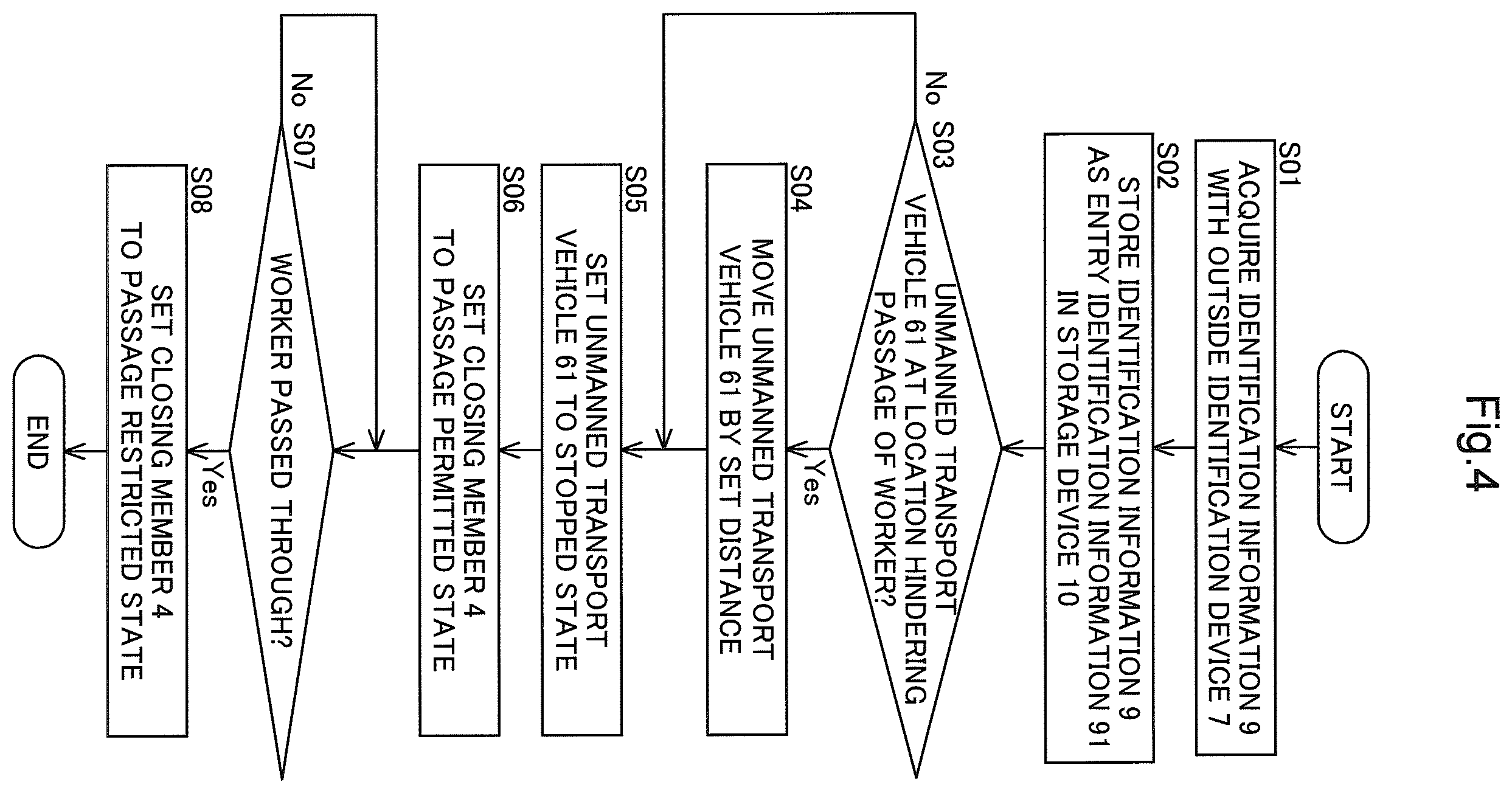 Patent US12422862 Figure 4 – Self-driving device control system