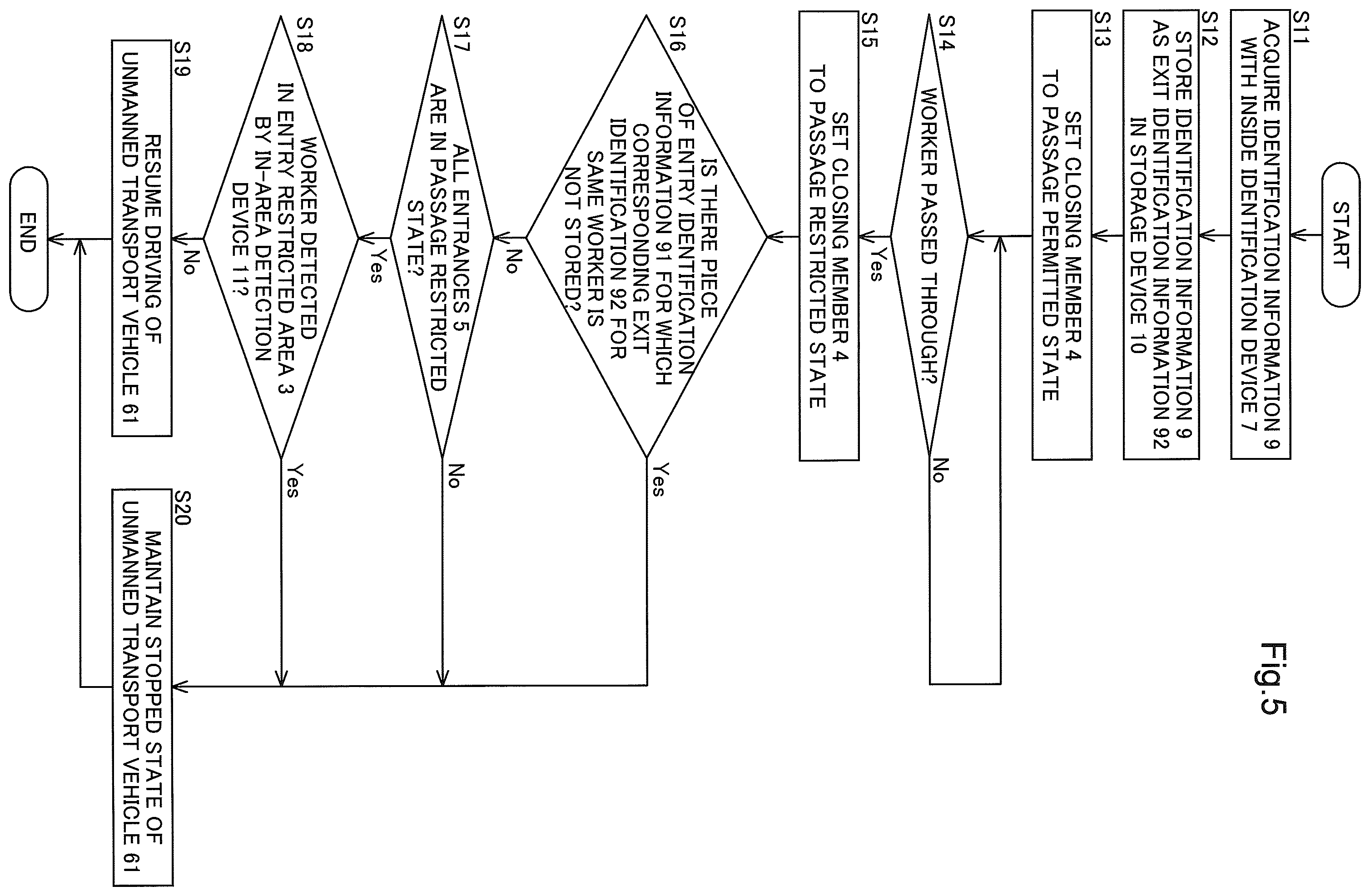 Patent US12422862 Figure 5 – Self-driving device control system