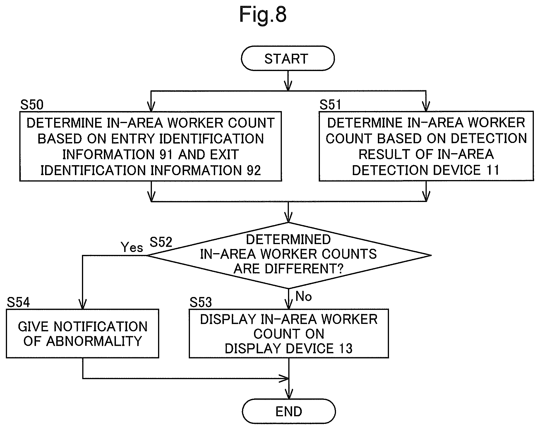 Patent US12422862 Figure 7 – Self-driving device control system