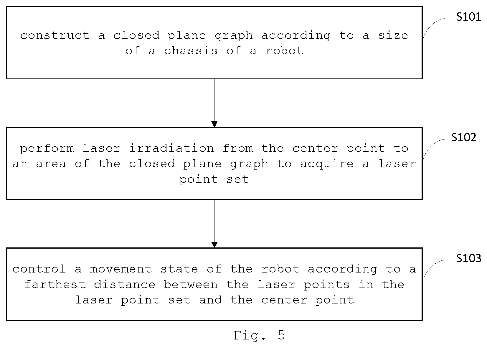 Patent US12422863 Figure 3 – Method and apparatus of controlling robot, and non-transitory computer-readable storage medium