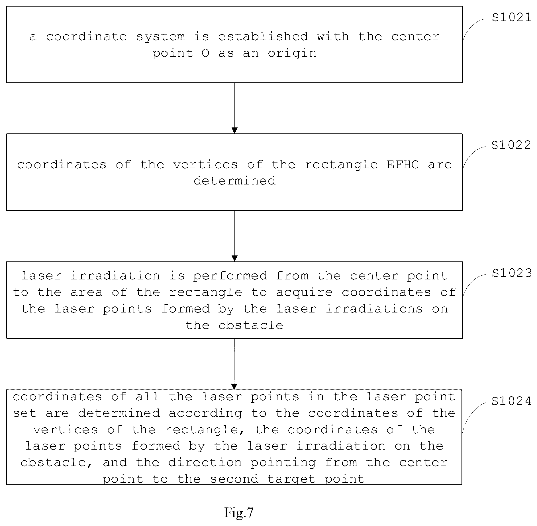 Patent US12422863 Figure 5 – Method and apparatus of controlling robot, and non-transitory computer-readable storage medium