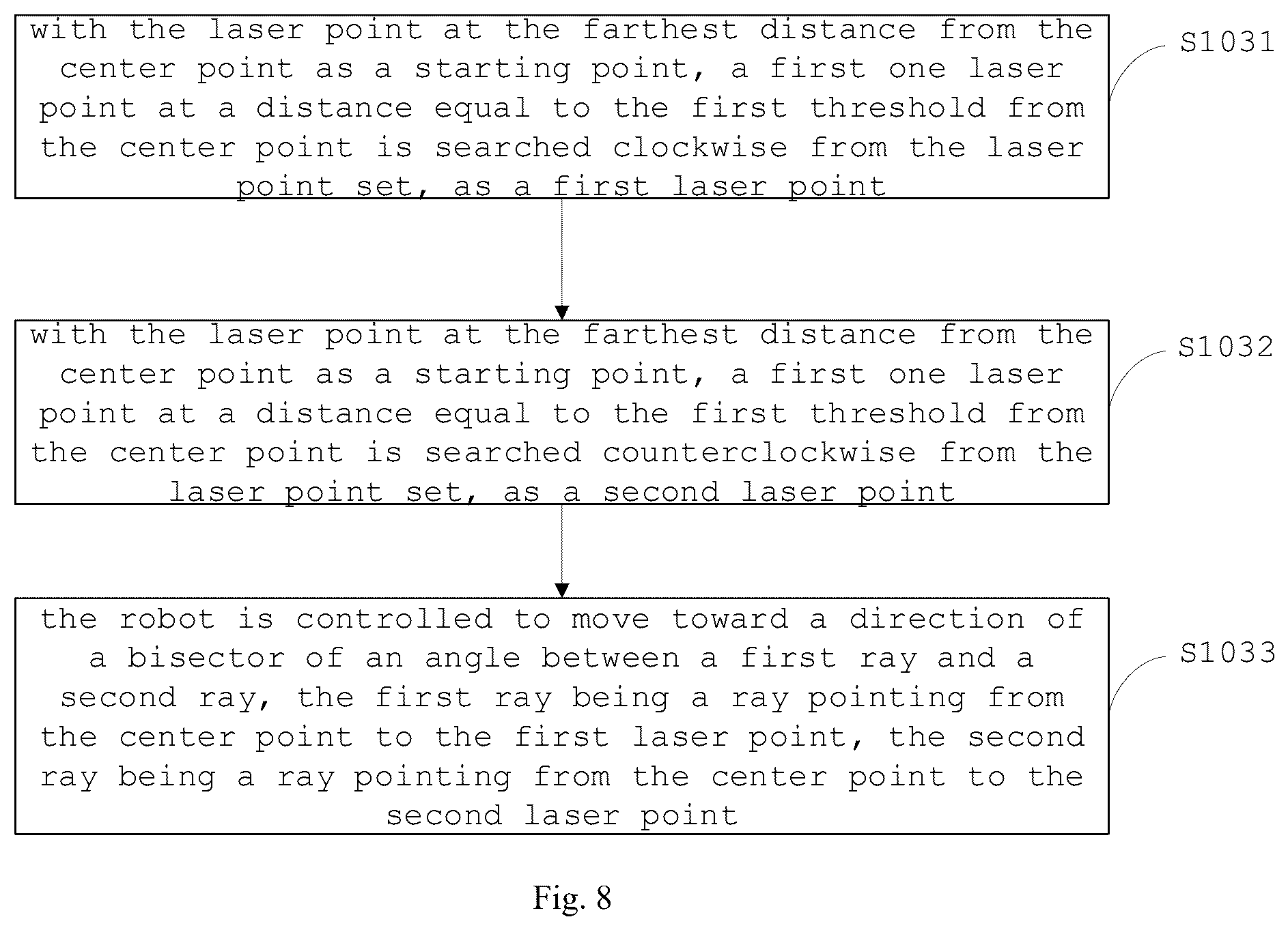 Patent US12422863 Figure 6 – Method and apparatus of controlling robot, and non-transitory computer-readable storage medium