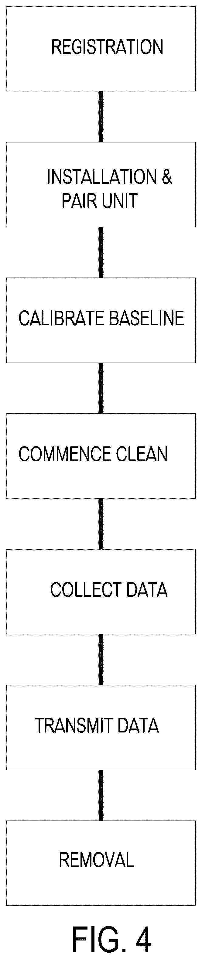 Patent US12422864 Figure 4 – Mobile IoT unit for cleaning grease vents