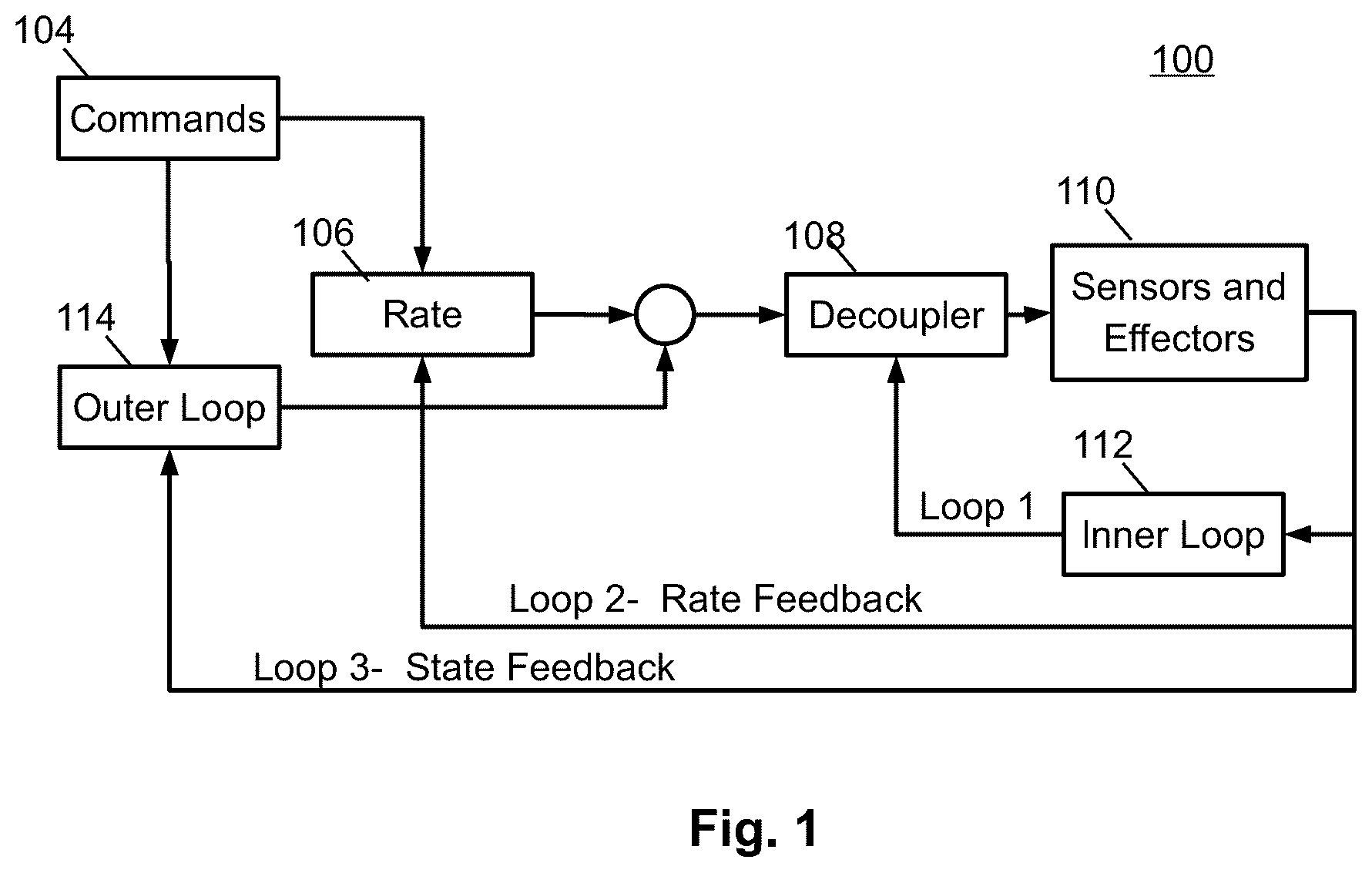 Patent US12422866 Figure 1 – Fault tolerant flight control architecture