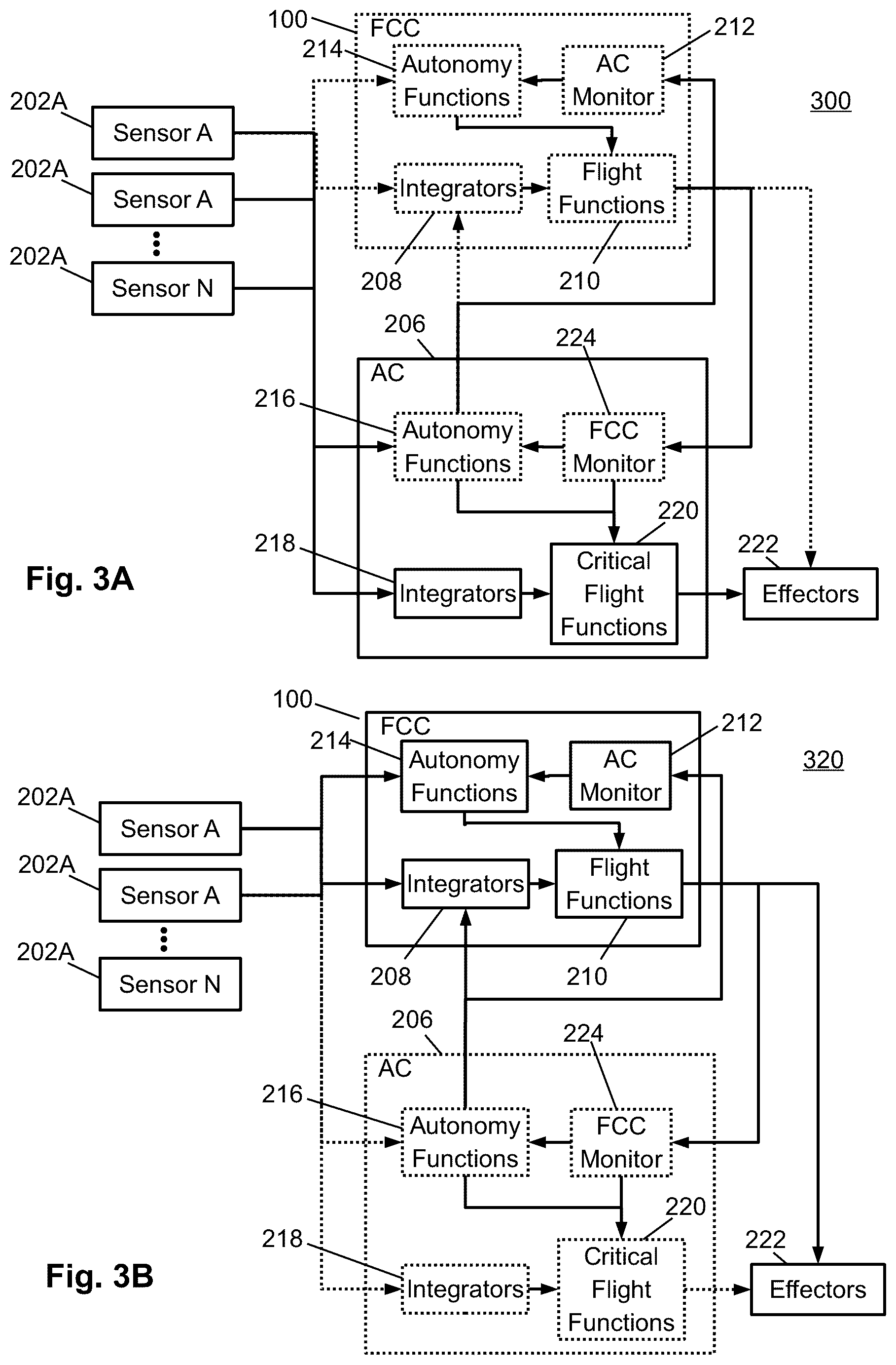 Patent US12422866 Figure 3 – Fault tolerant flight control architecture