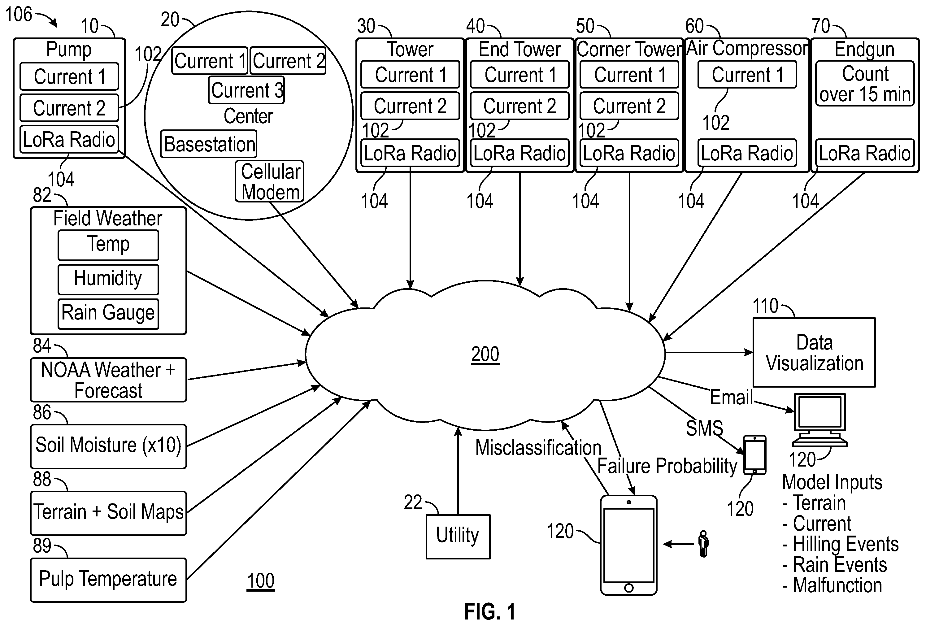 Patent US12422867 Figure 1 – Irrigation maintenance system
