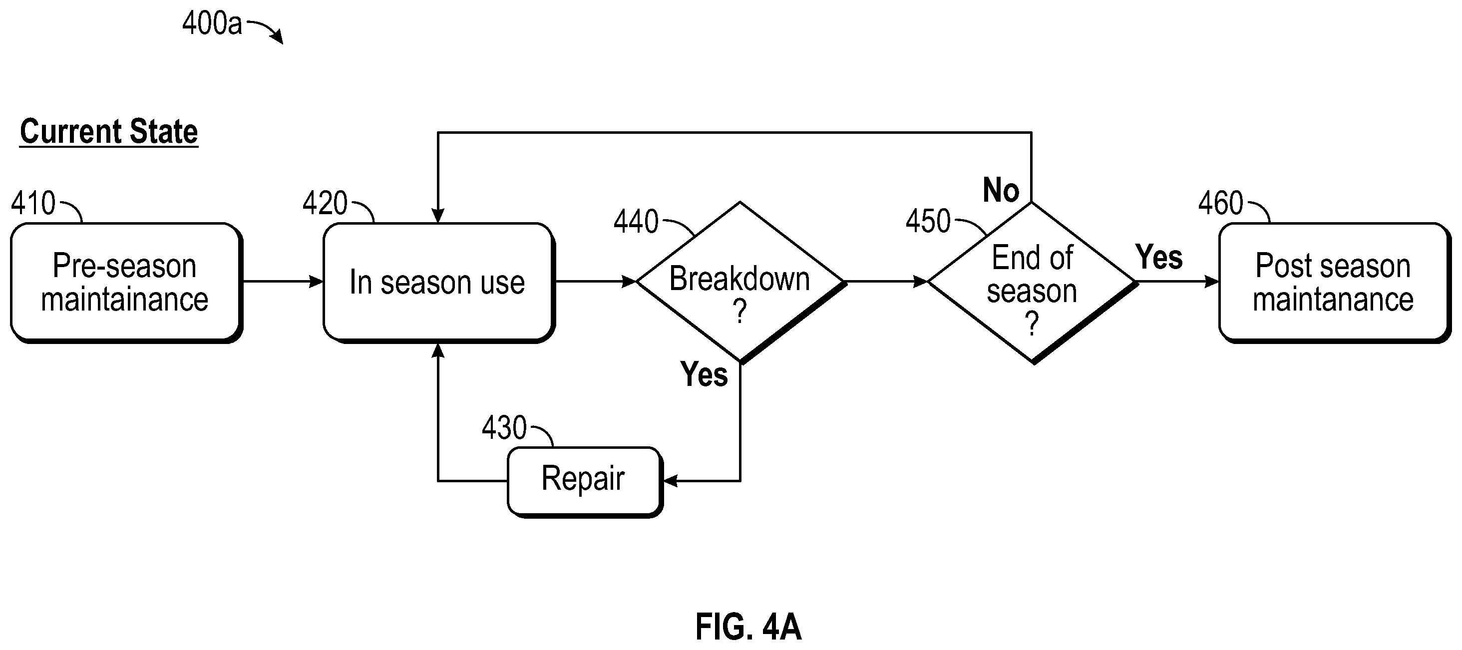 Patent US12422867 Figure 4 – Irrigation maintenance system