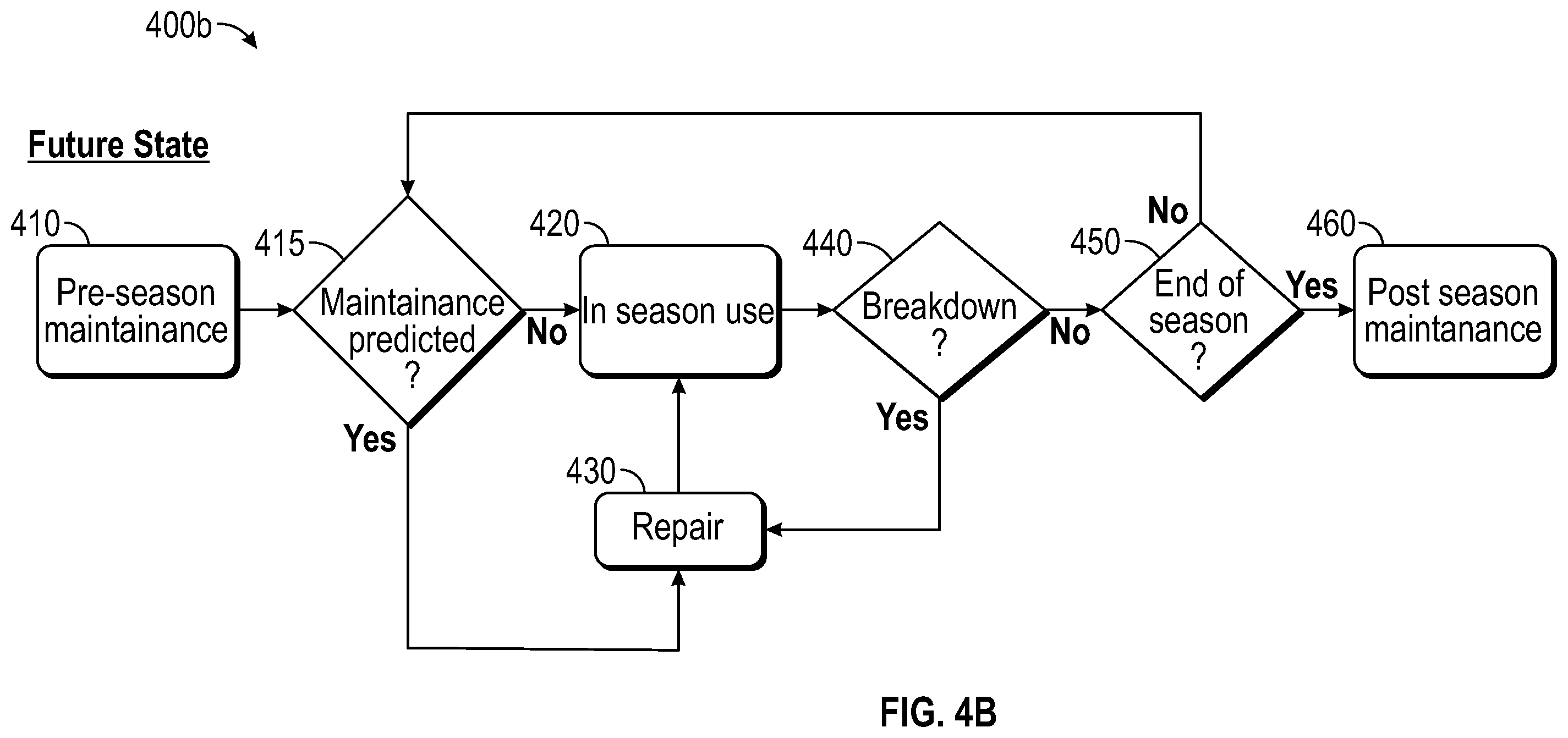 Patent US12422867 Figure 5 – Irrigation maintenance system