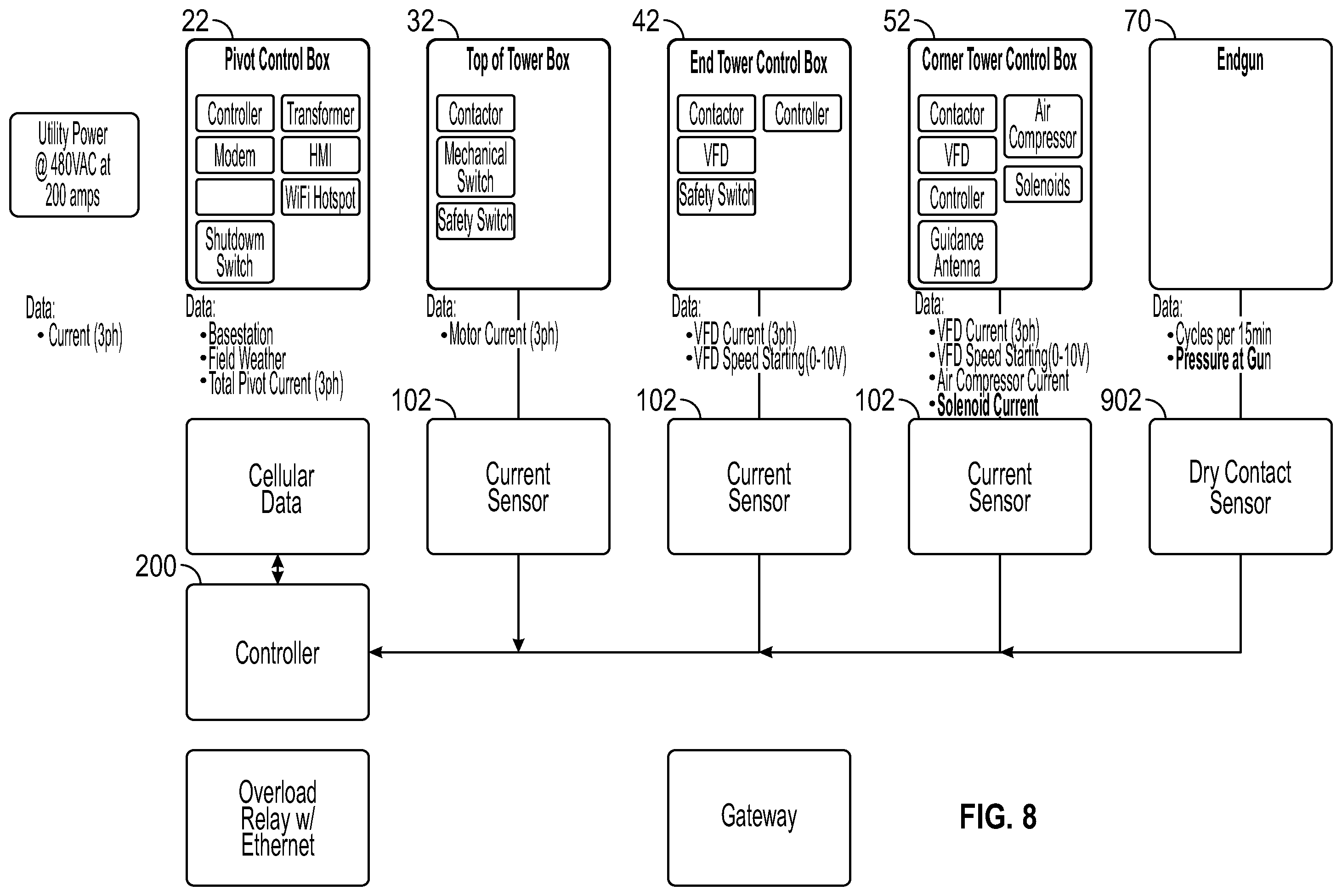 Patent US12422867 Figure 9 – Irrigation maintenance system
