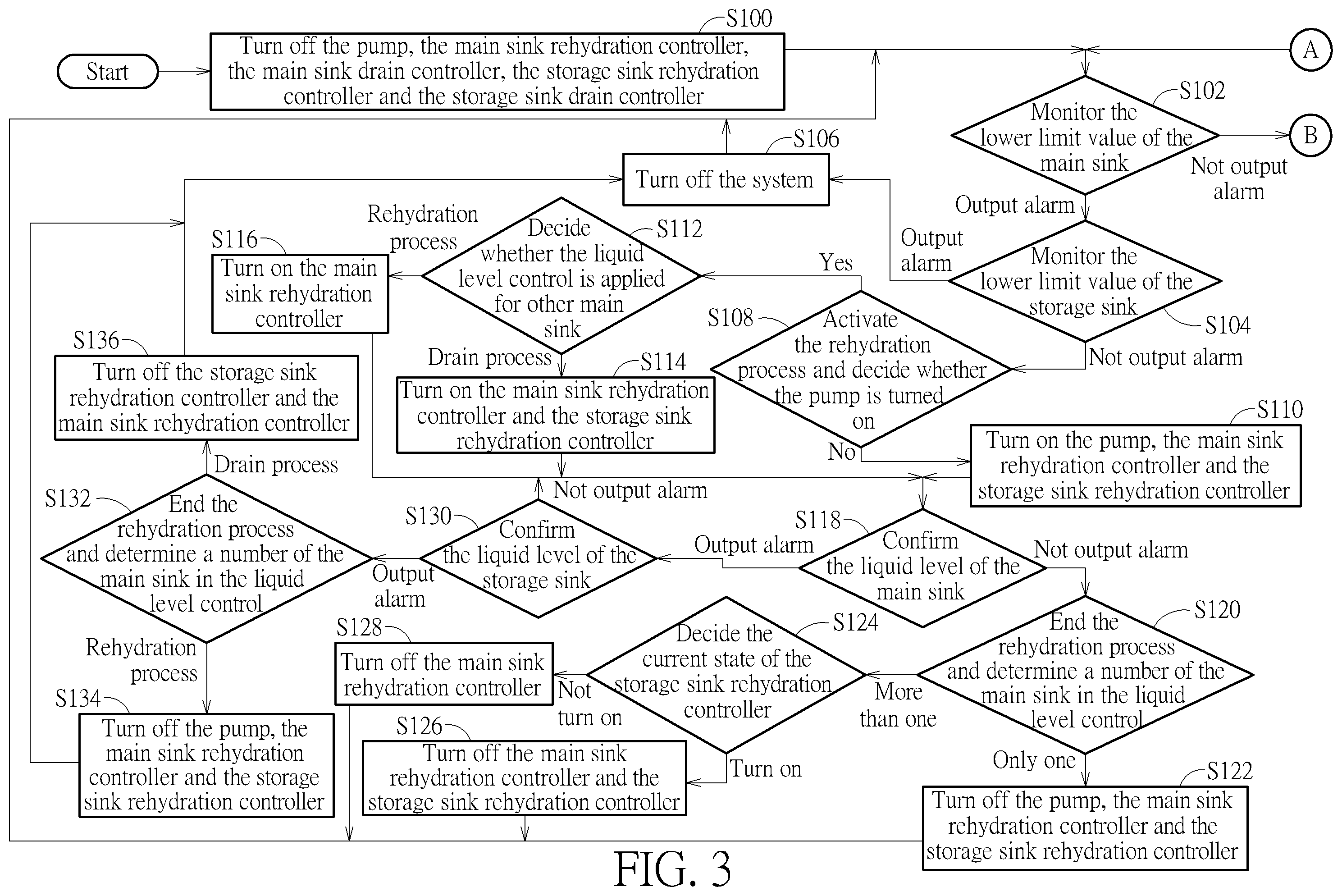 Patent US12422868 Figure 3 – Liquid level controlling apparatus