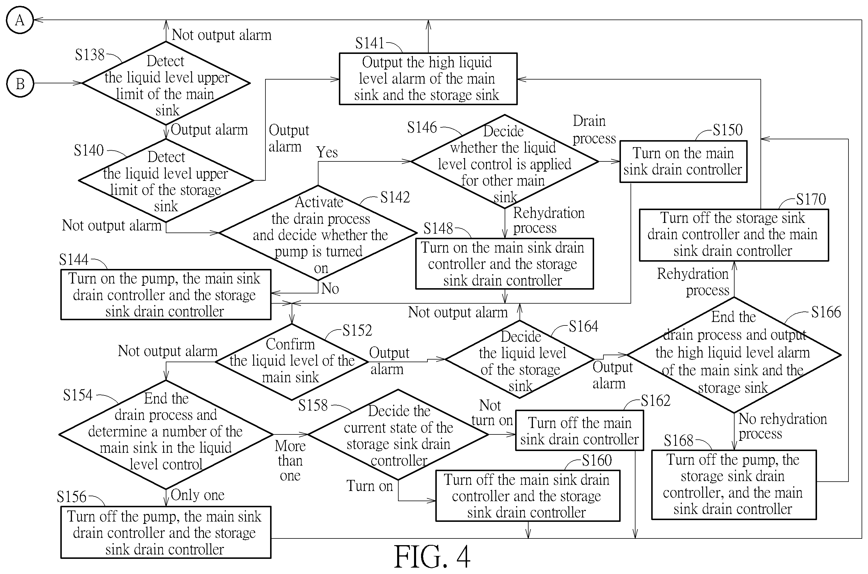Patent US12422868 Figure 4 – Liquid level controlling apparatus