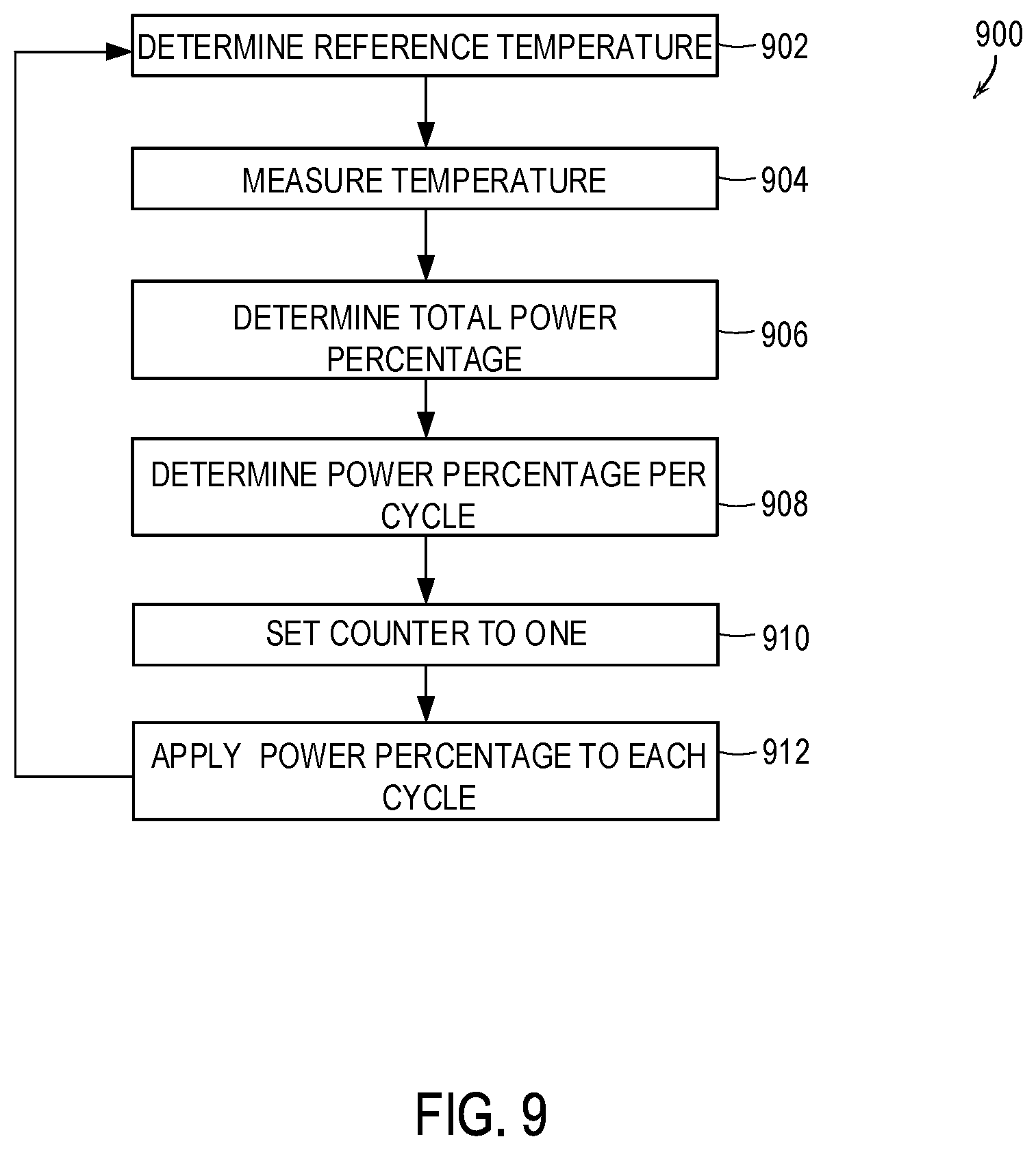 Patent US12422869 Figure 9 – Power distribution for temperature regulation of home appliances