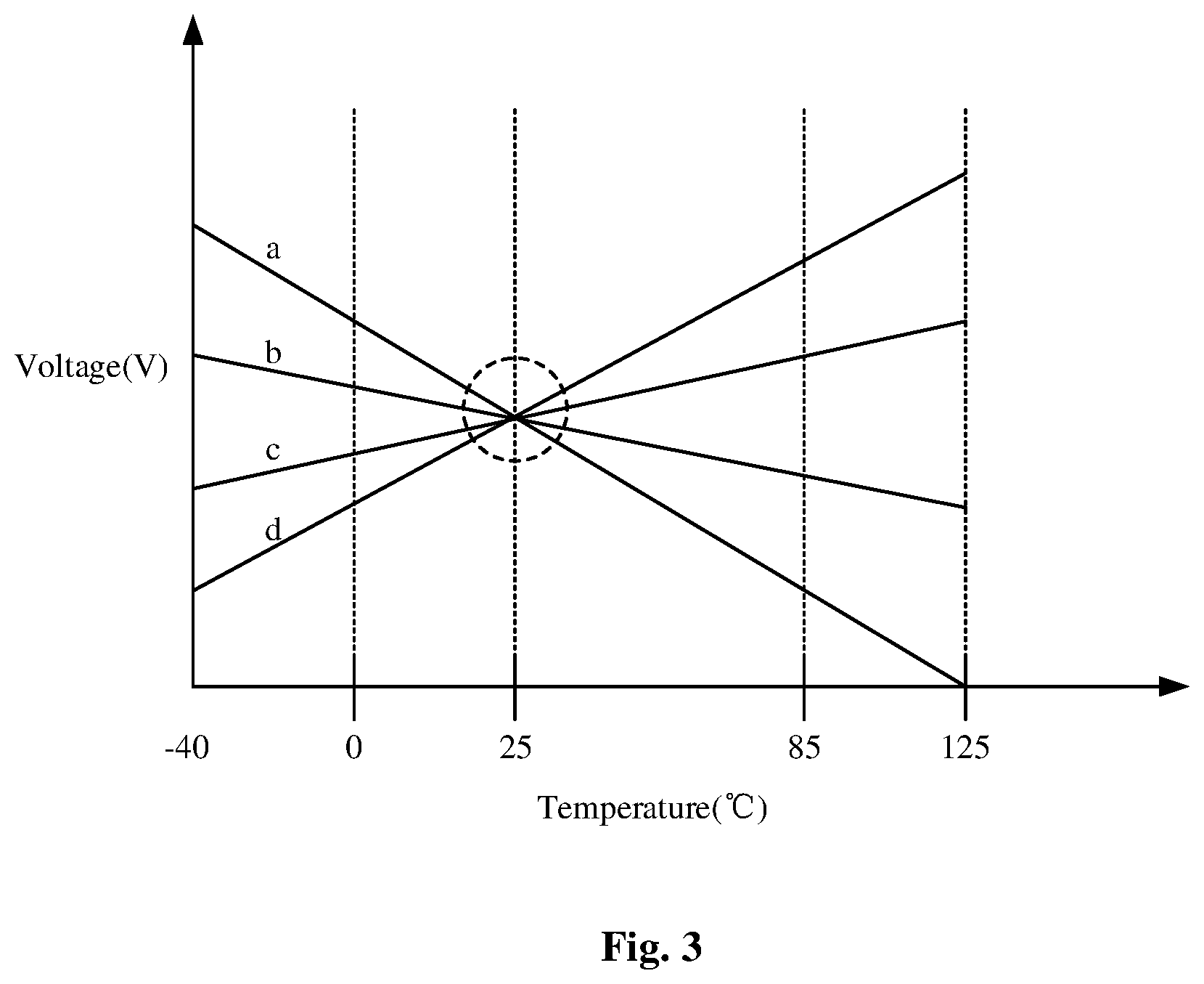 Patent US12422870 Figure 5 – Power supply, method for voltage compensation and electronic device