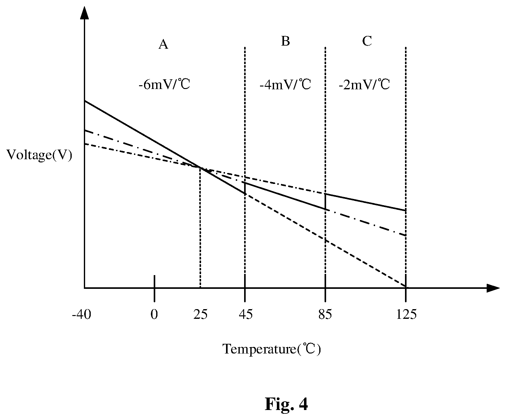 Patent US12422870 Figure 6 – Power supply, method for voltage compensation and electronic device