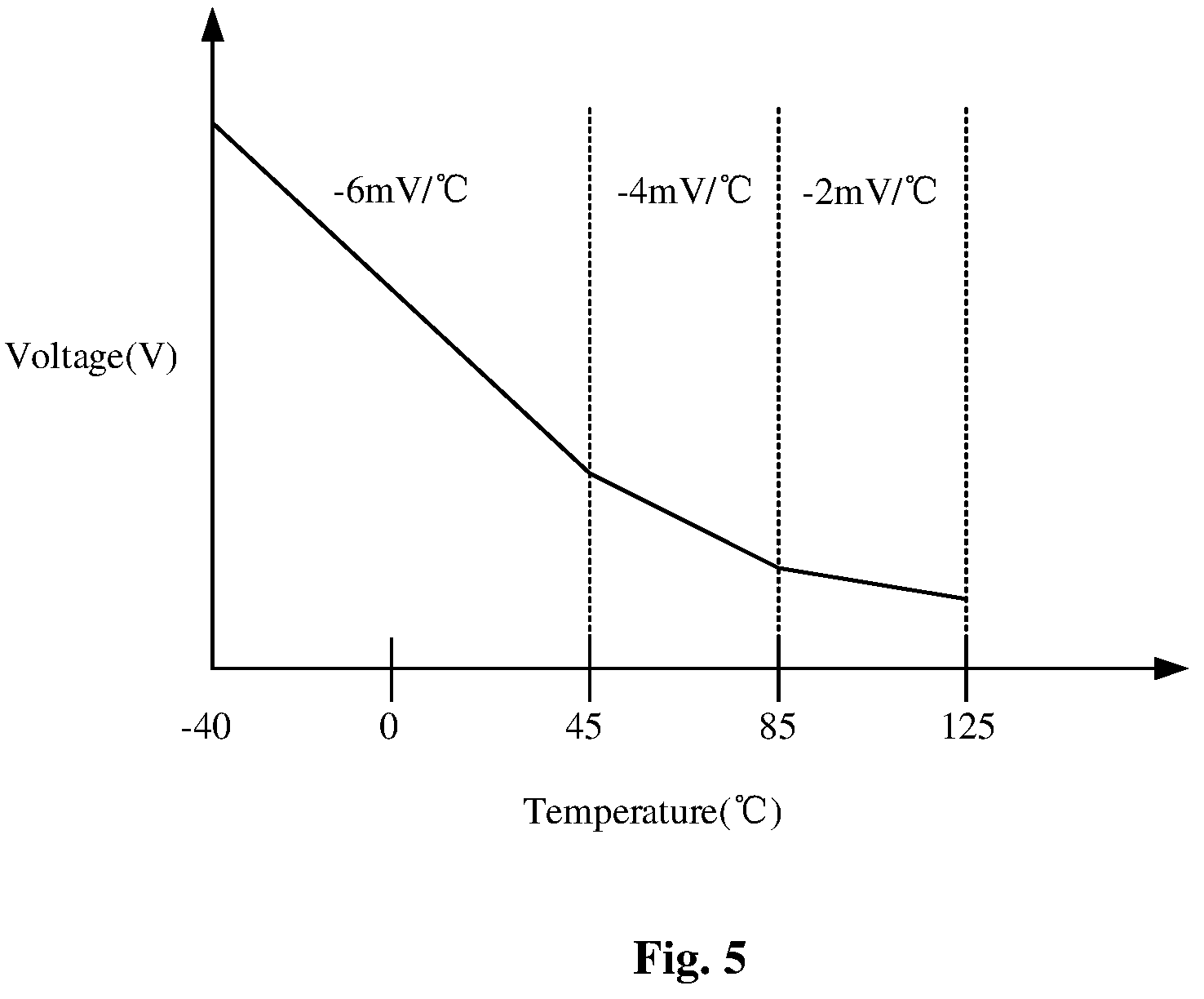 Patent US12422870 Figure 7 – Power supply, method for voltage compensation and electronic device