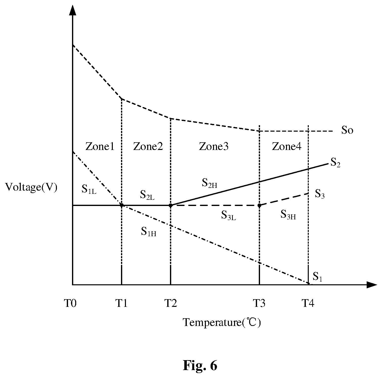 Patent US12422870 Figure 8 – Power supply, method for voltage compensation and electronic device