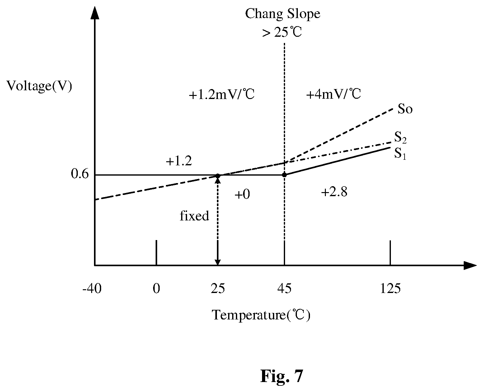 Patent US12422870 Figure 9 – Power supply, method for voltage compensation and electronic device