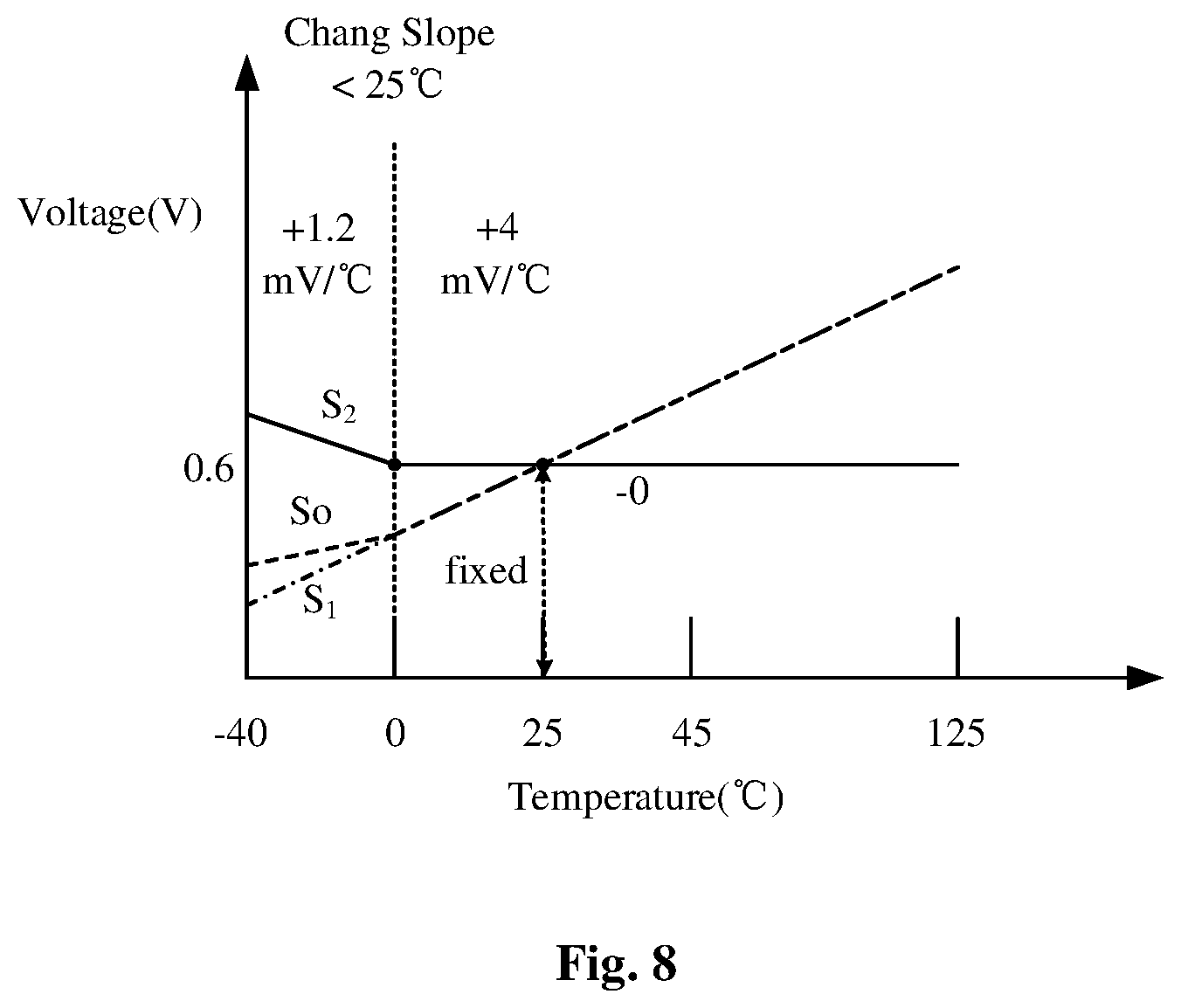 Patent US12422870 Figure 10 – Power supply, method for voltage compensation and electronic device
