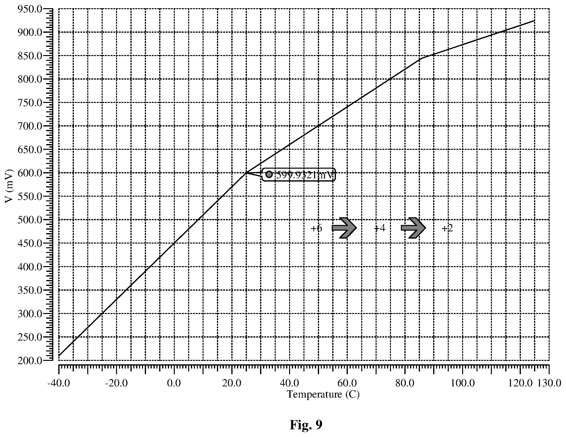 Patent US12422870 Figure 11 – Power supply, method for voltage compensation and electronic device