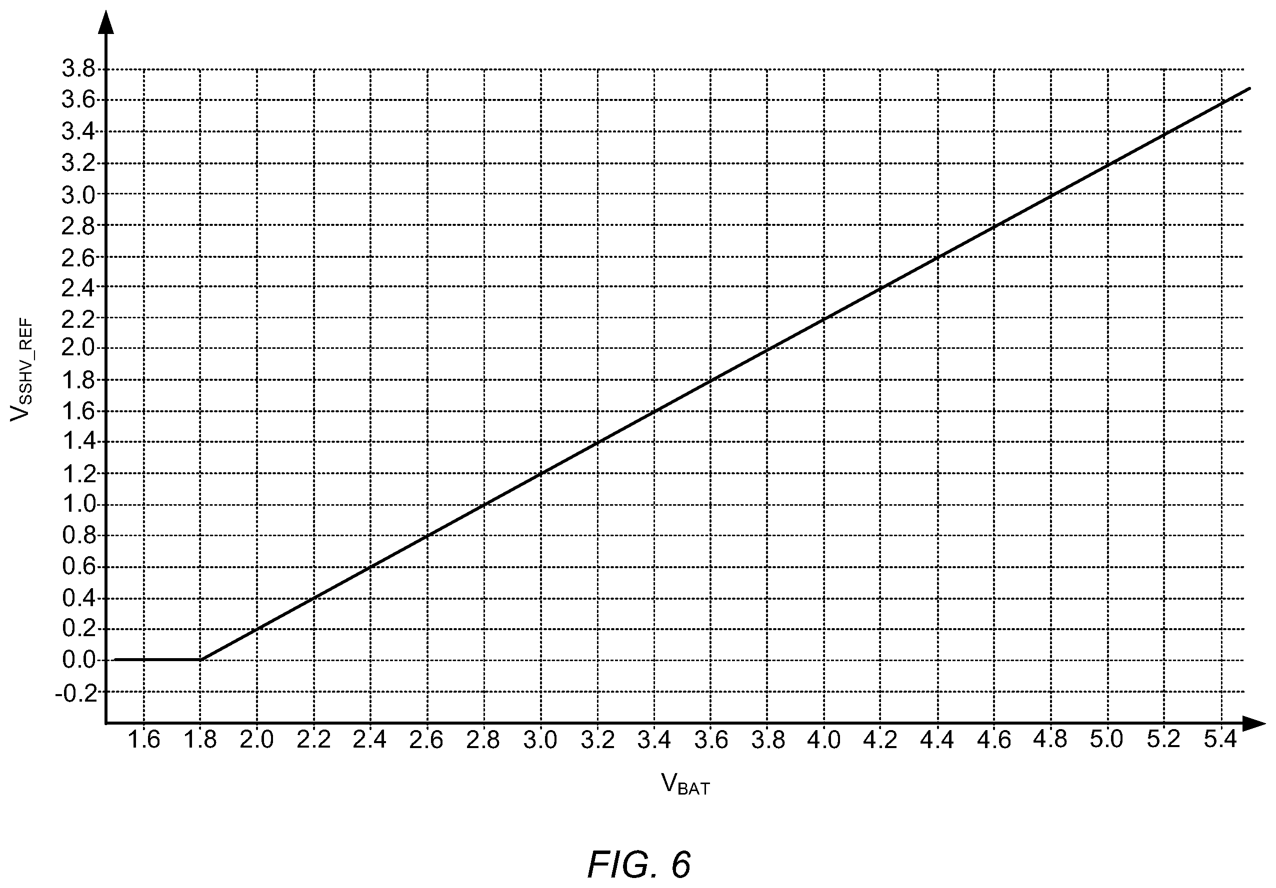 Patent US12422871 Figure 6 – Low-power floating-rail reference generator