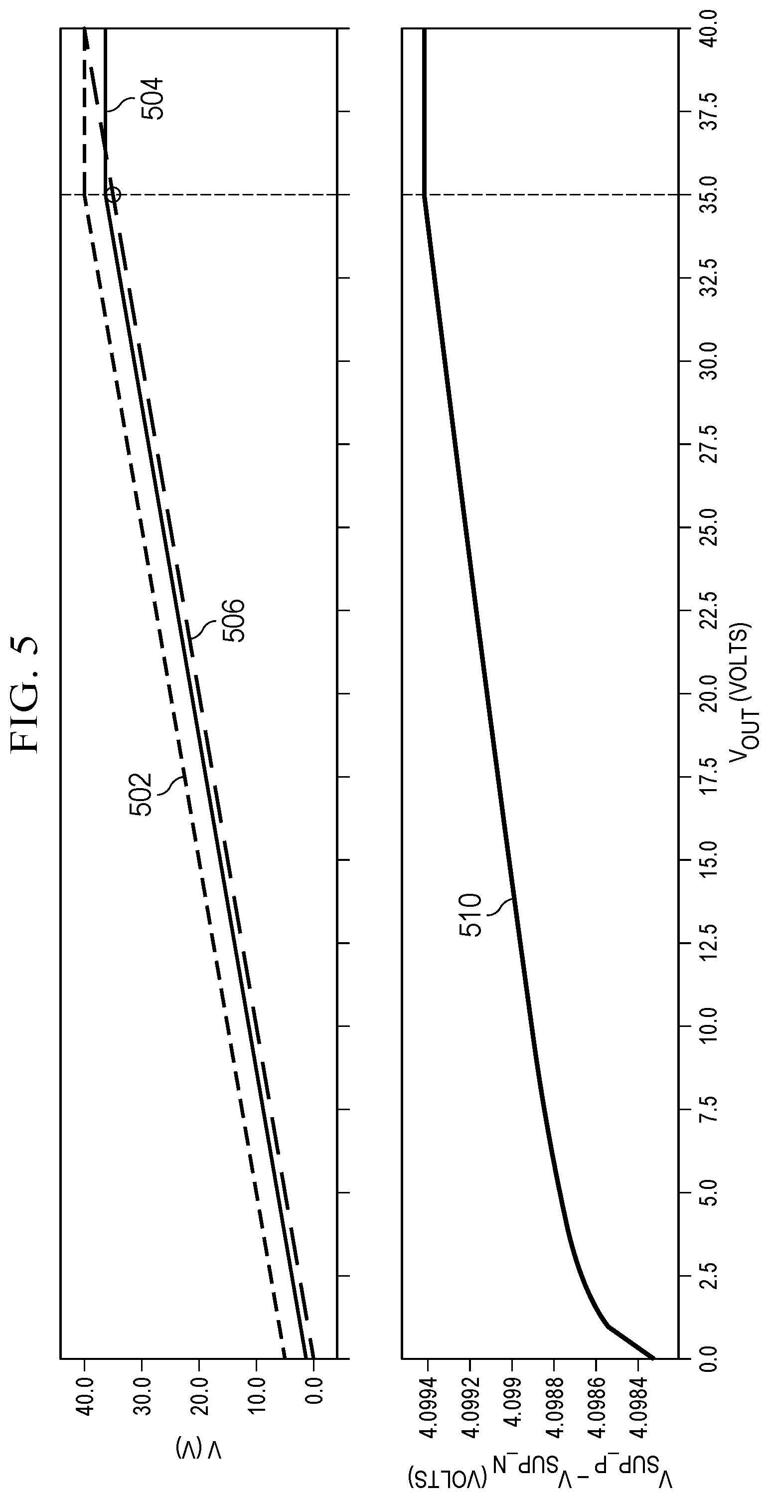 Patent US12422873 Figure 7 – Bias generation for bridge driver load current sensing