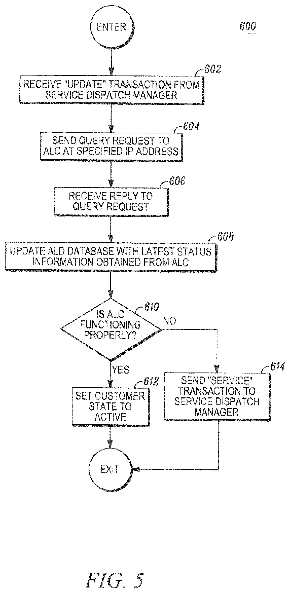 Patent US12422874 Figure 5 – System, method, and apparatus for actively managing consumption of electric power supplied by one or more electric power grid operators