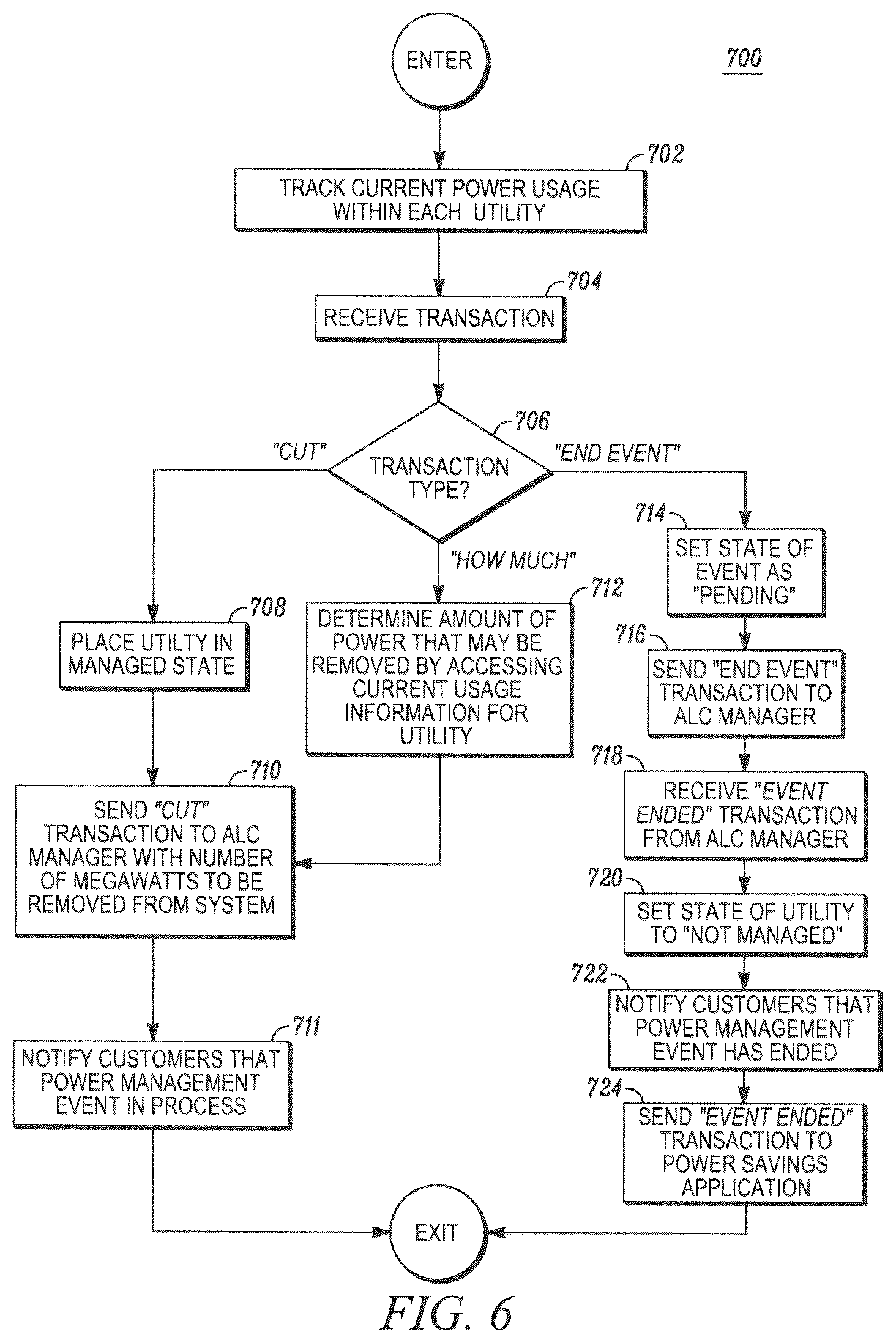 Patent US12422874 Figure 6 – System, method, and apparatus for actively managing consumption of electric power supplied by one or more electric power grid operators