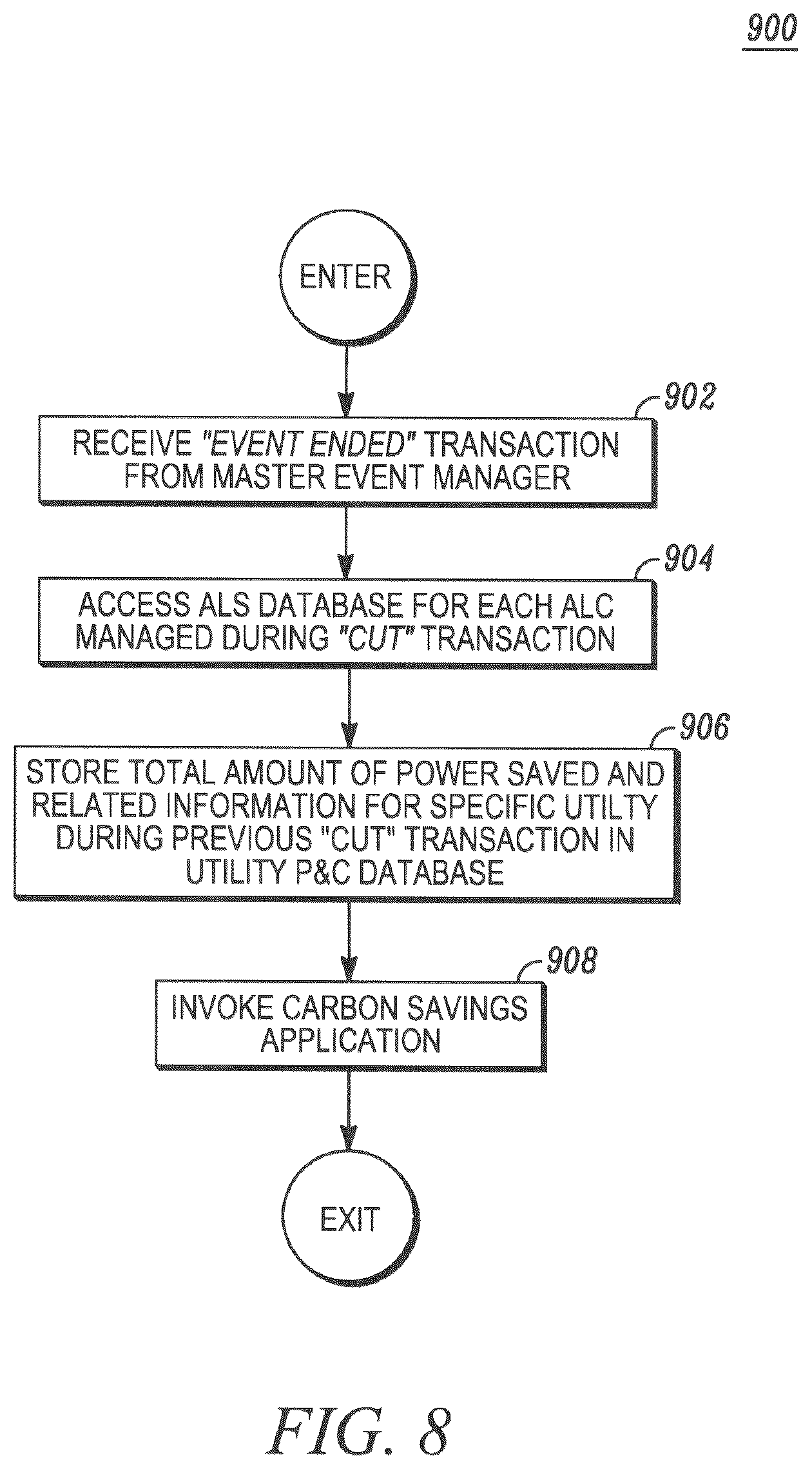 Patent US12422874 Figure 8 – System, method, and apparatus for actively managing consumption of electric power supplied by one or more electric power grid operators