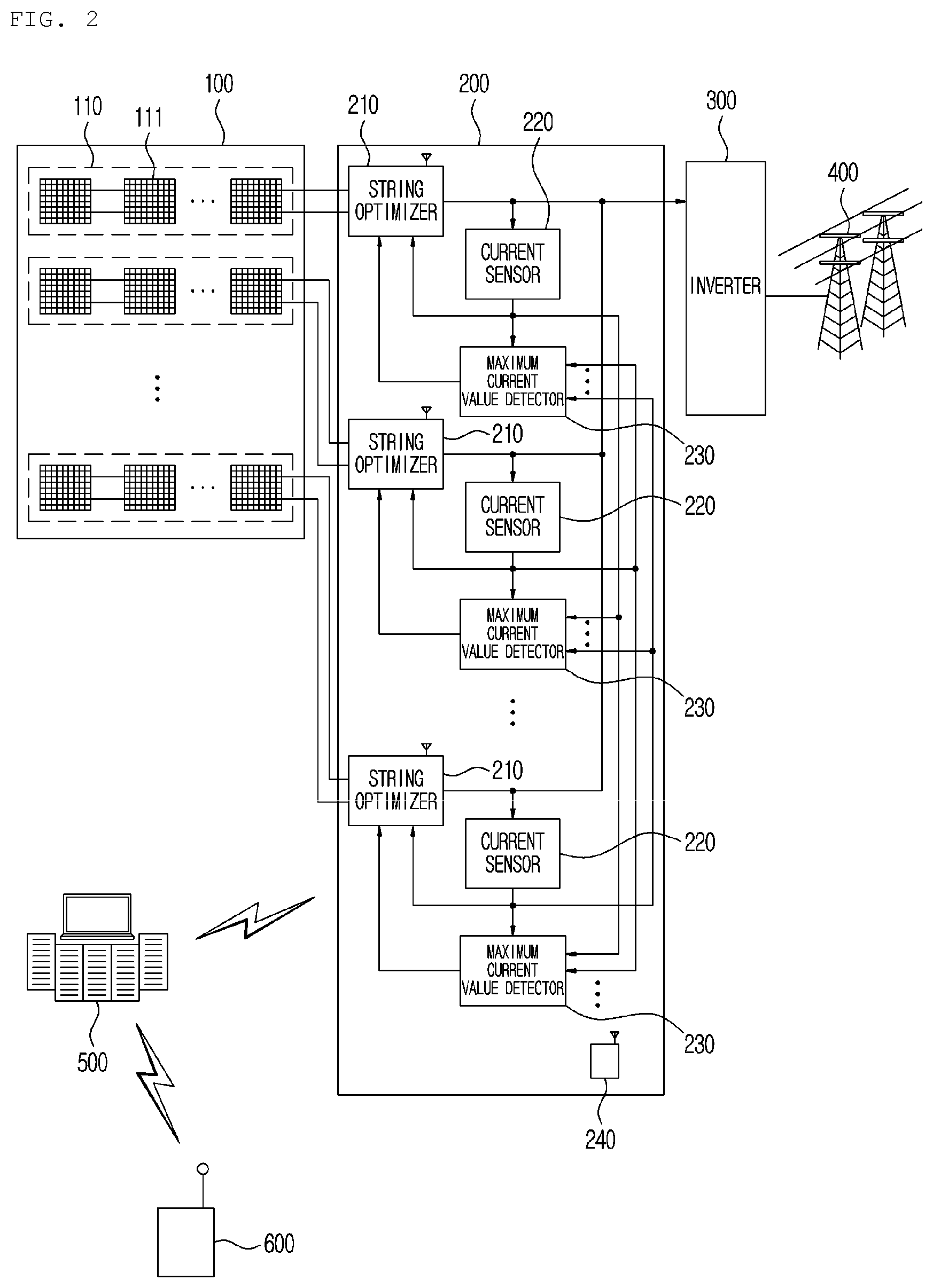 Patent US12422875 Figure 2 – String optima for tracking equal voltage in units of strings, and solar power generation system to which same is applied