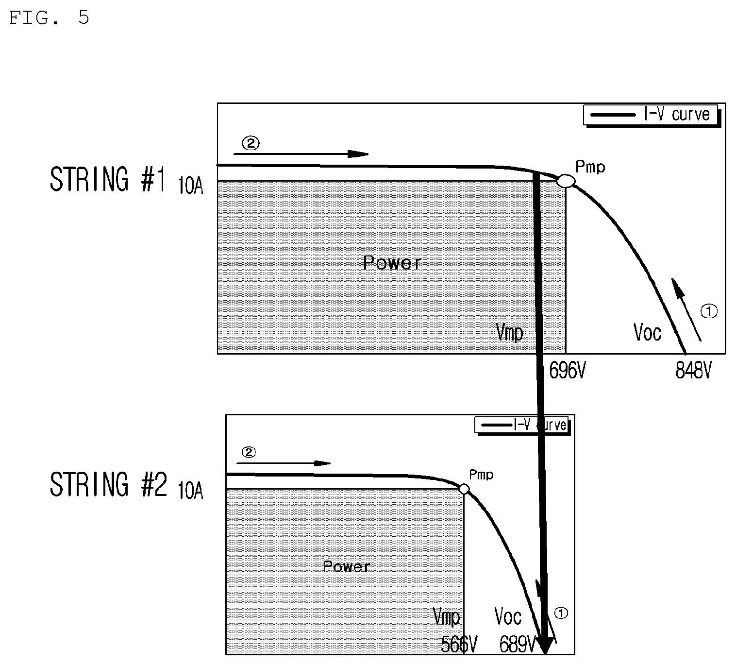 Patent US12422875 Figure 4 – String optima for tracking equal voltage in units of strings, and solar power generation system to which same is applied